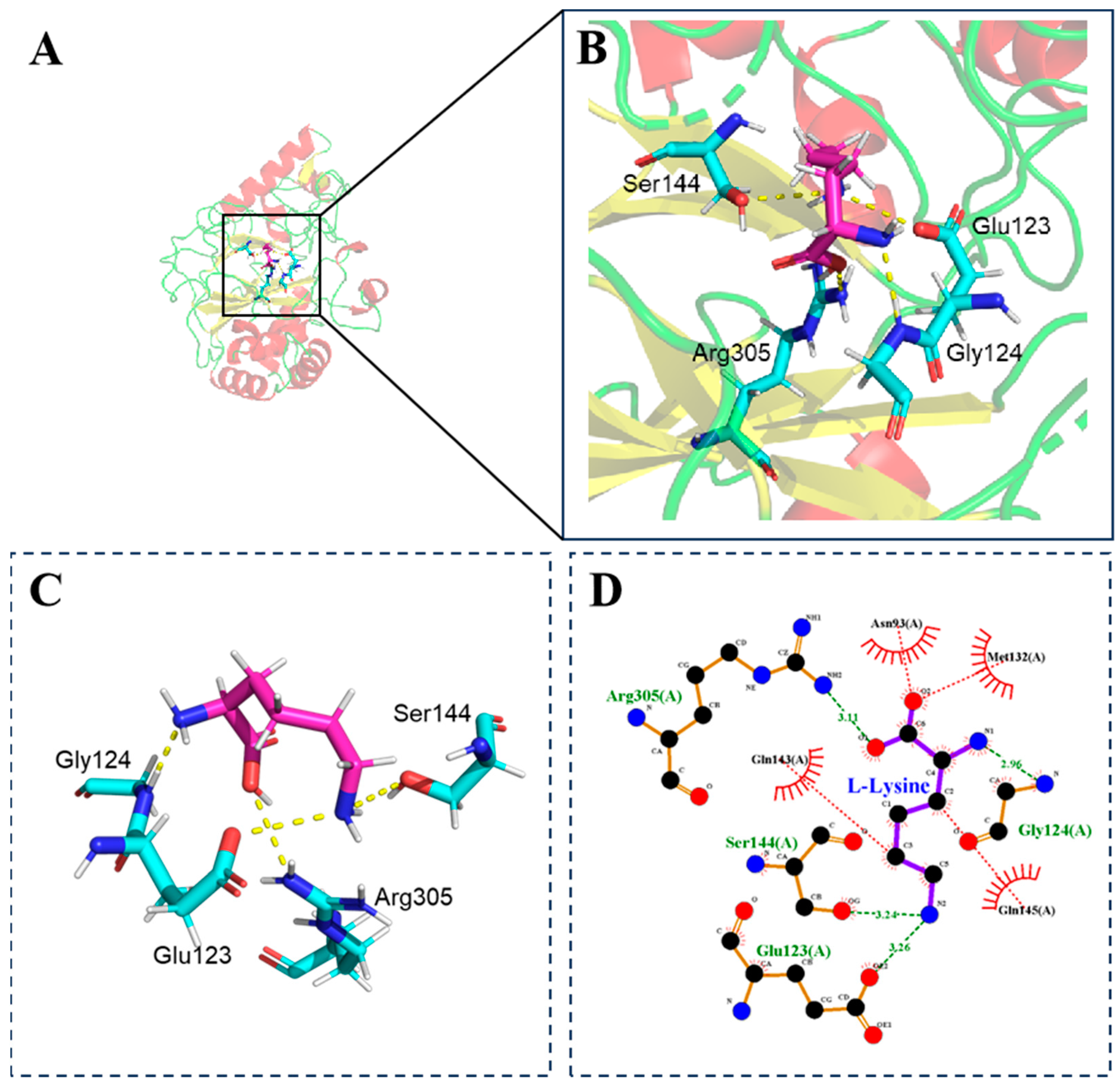 Fermentation 10 00056 g002