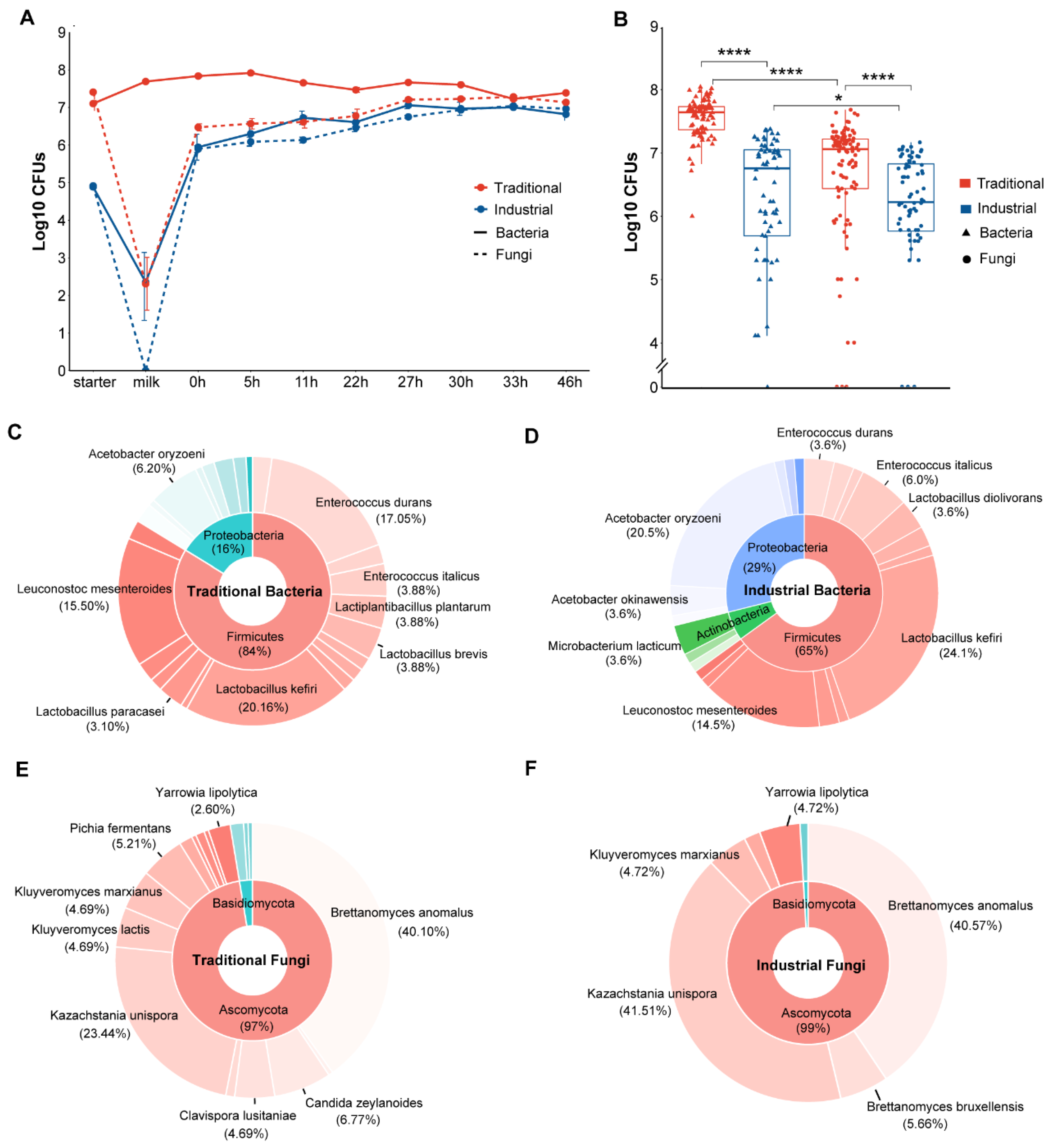 Fermentation 10 00066 g001