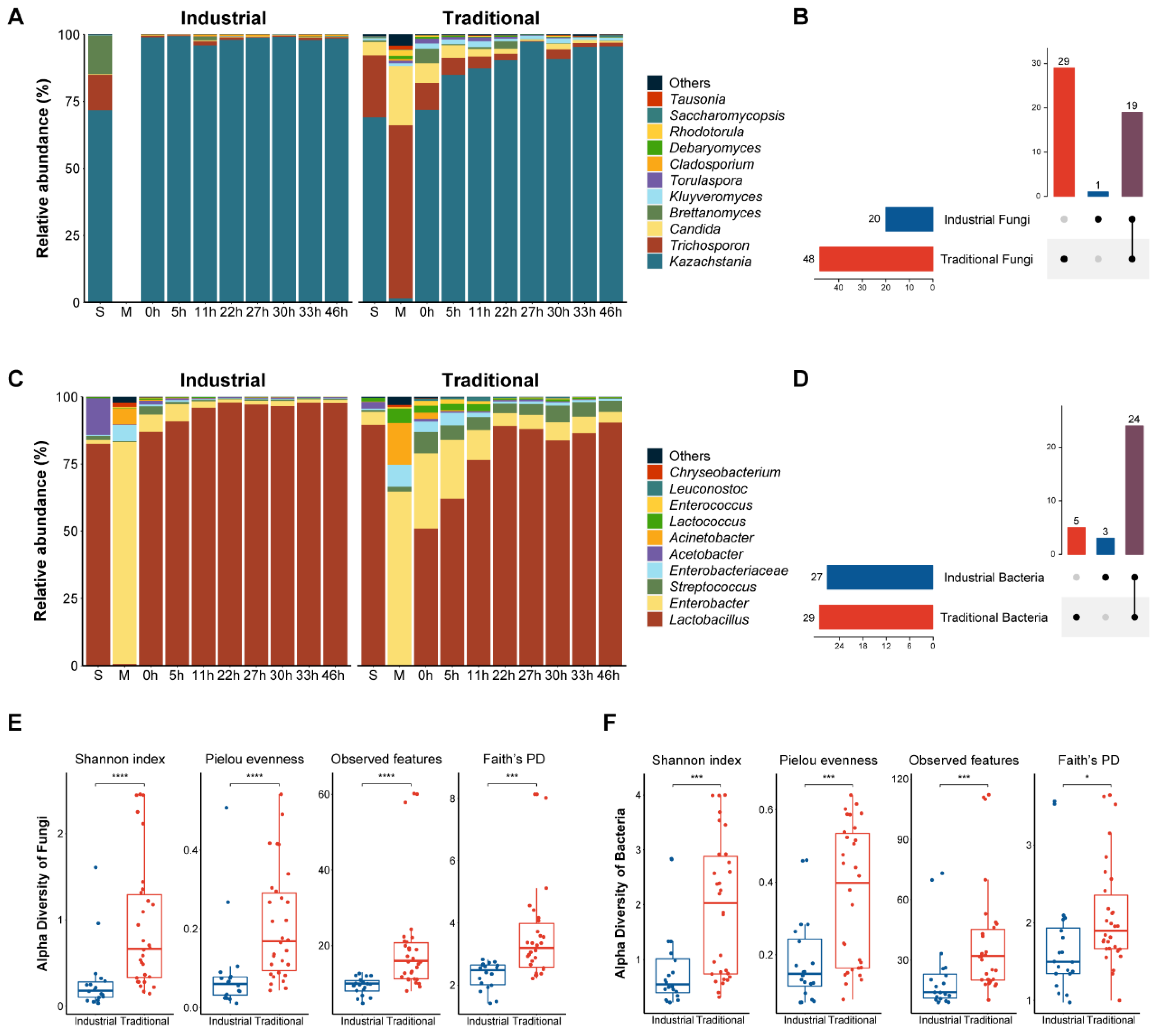 Fermentation 10 00066 g002