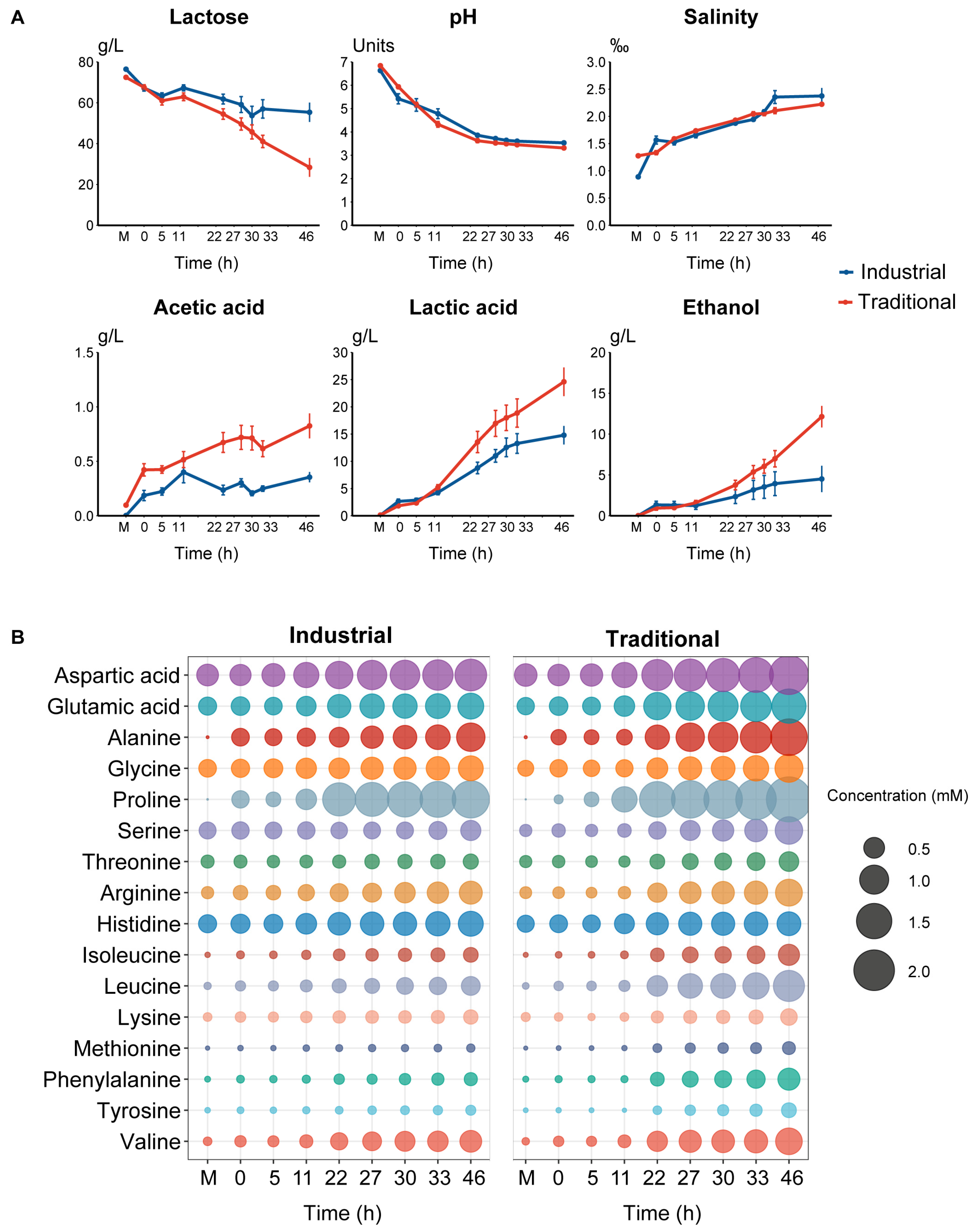 Fermentation 10 00066 g003