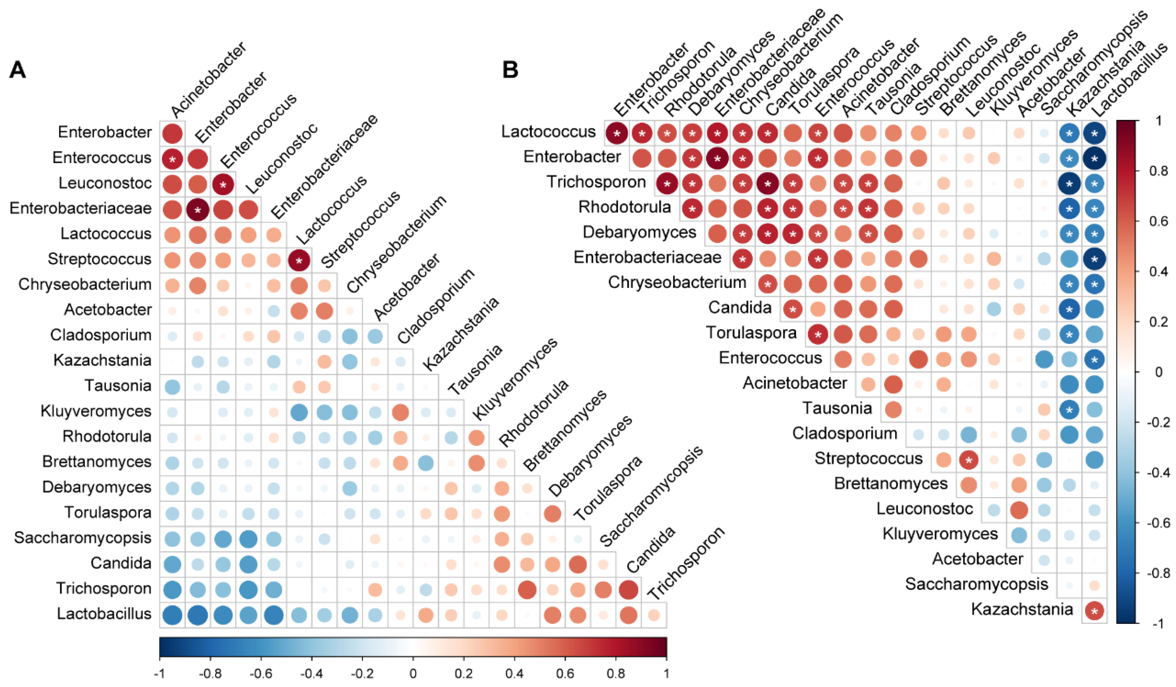 Fermentation 10 00066 g005