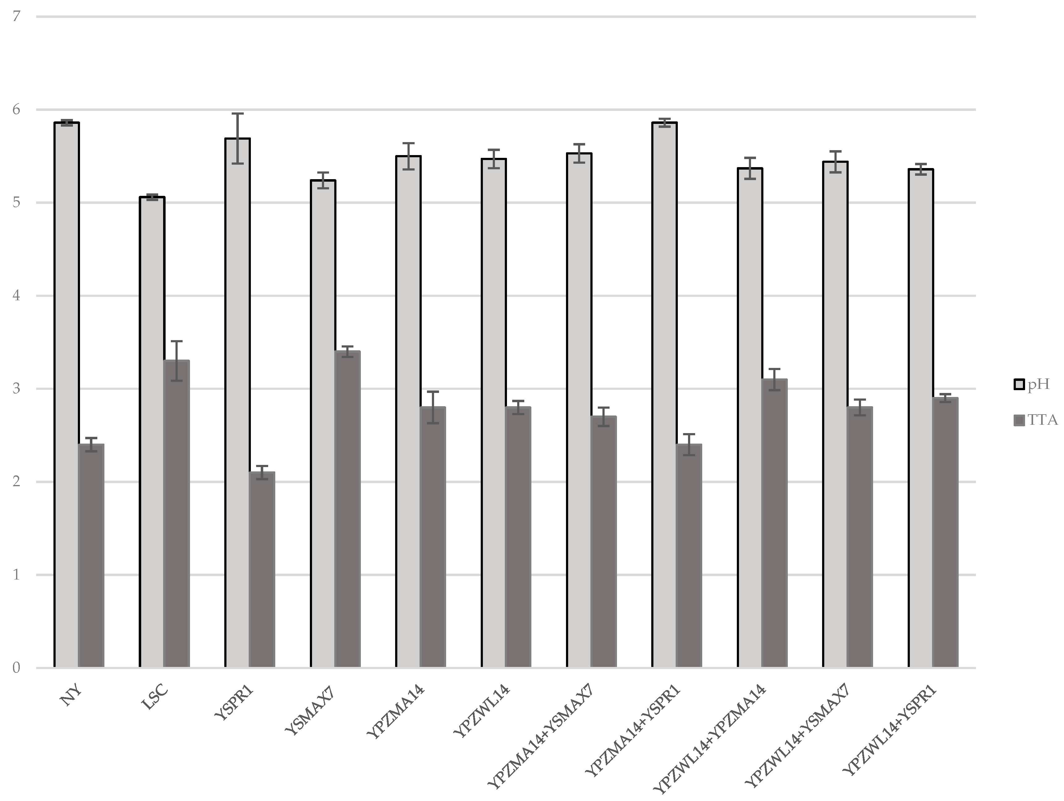 Fermentation 10 00068 g001