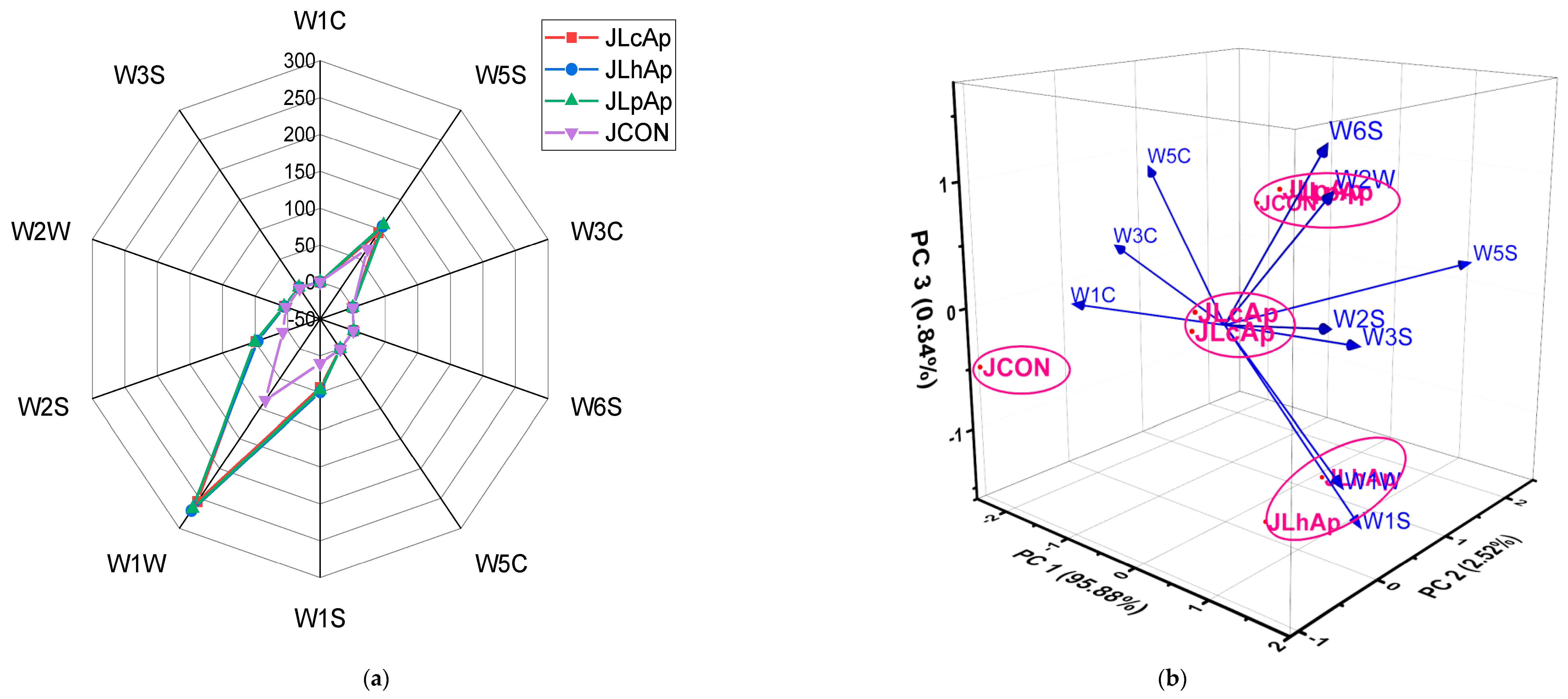 Fermentation 10 00071 g001