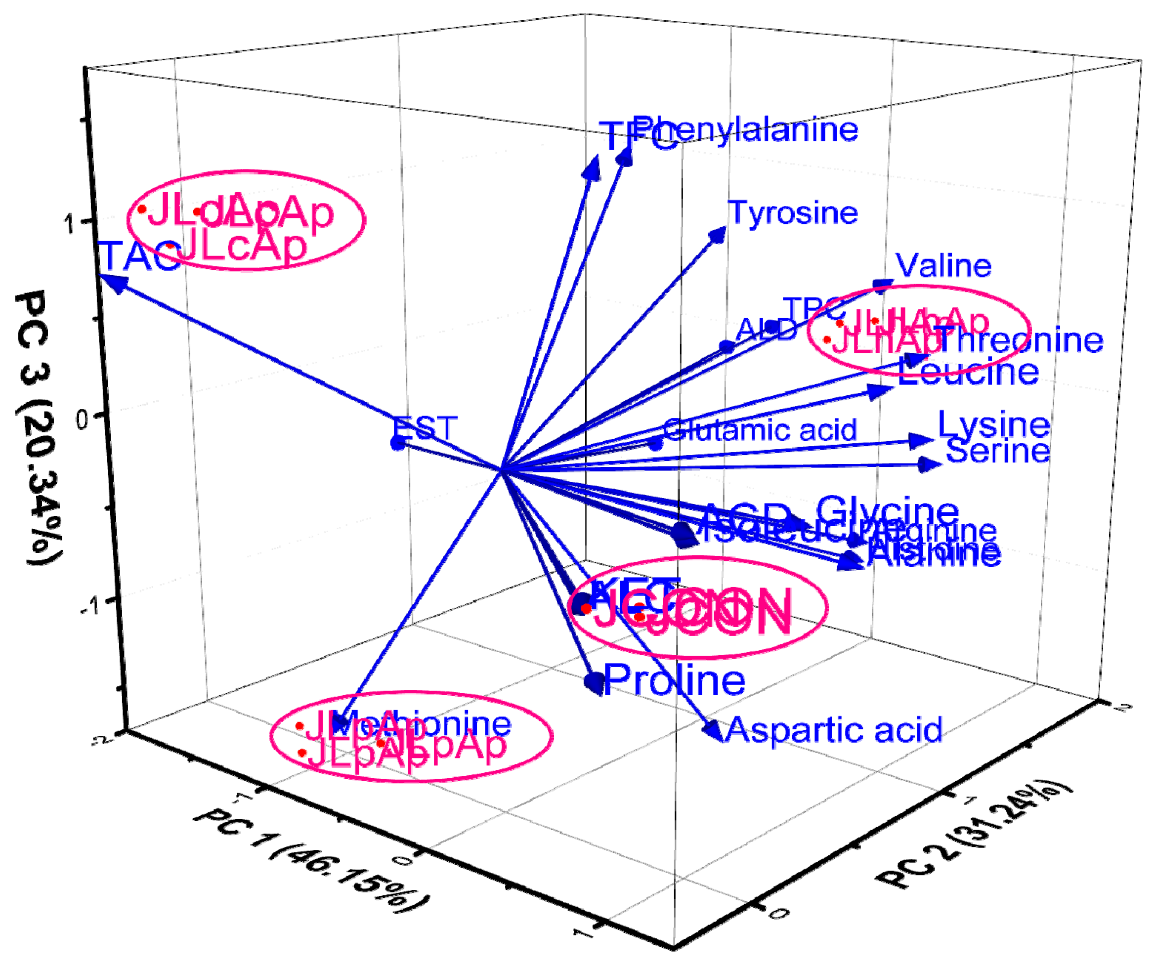 Fermentation 10 00071 g003