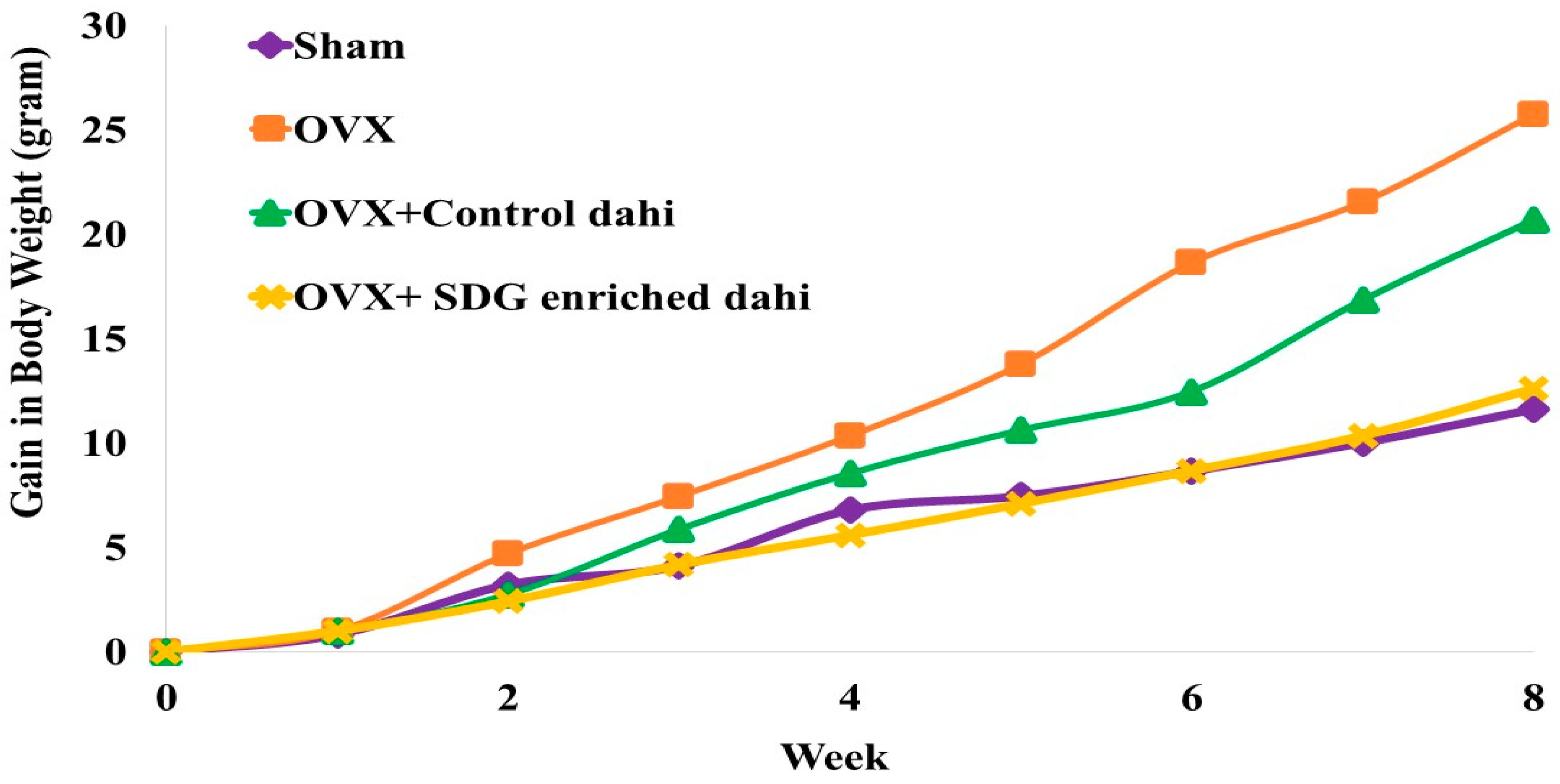 Fermentation 10 00072 g001