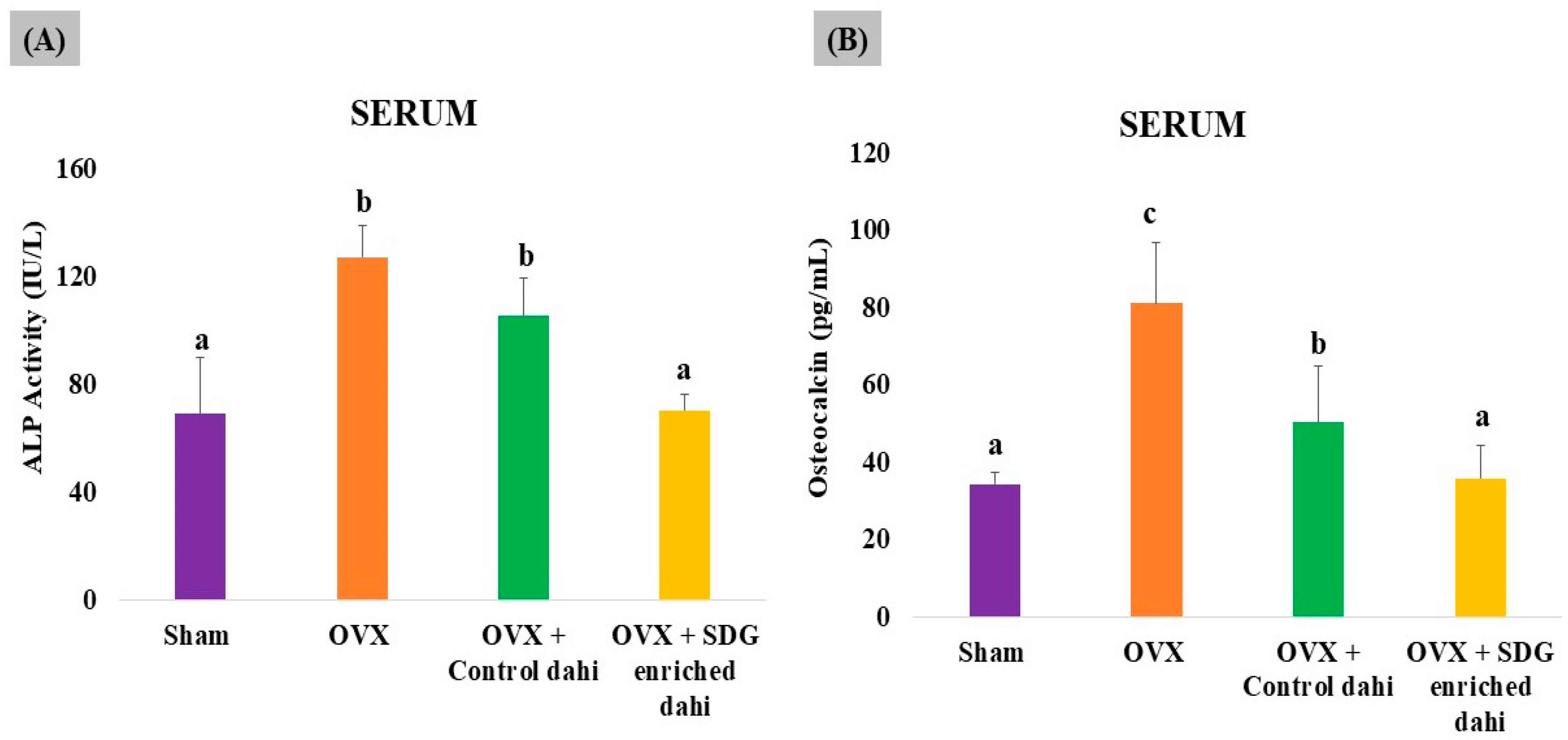 Fermentation 10 00072 g006