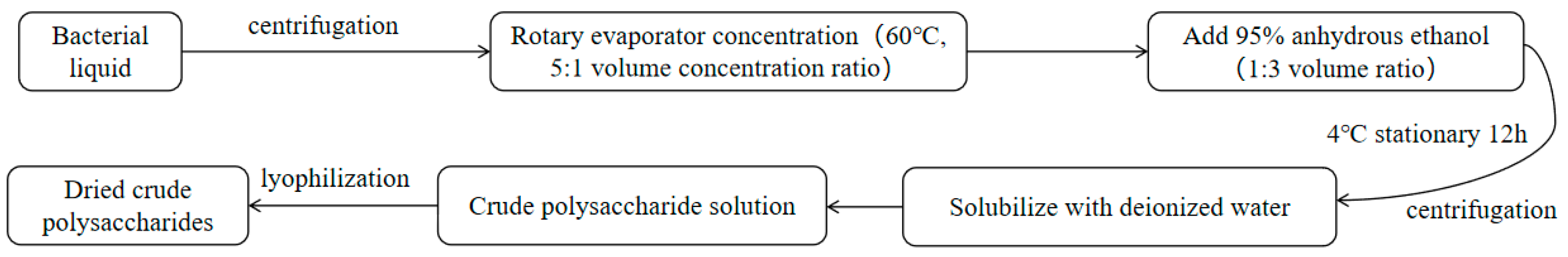 Fermentation 10 00076 g003 Fermentation 10 00076 g003