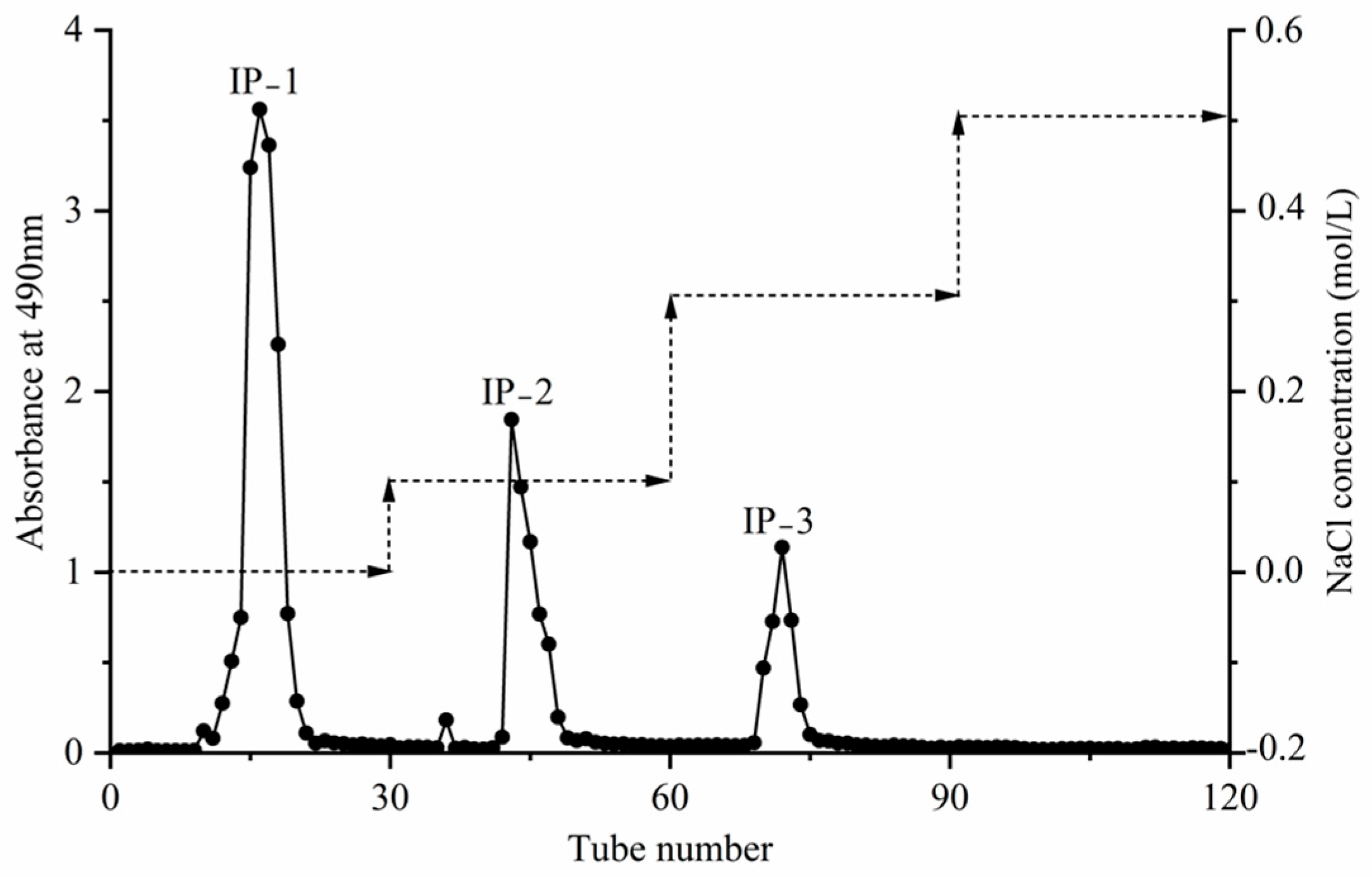 Fermentation 10 00076 g006 Fermentation 10 00076 g006