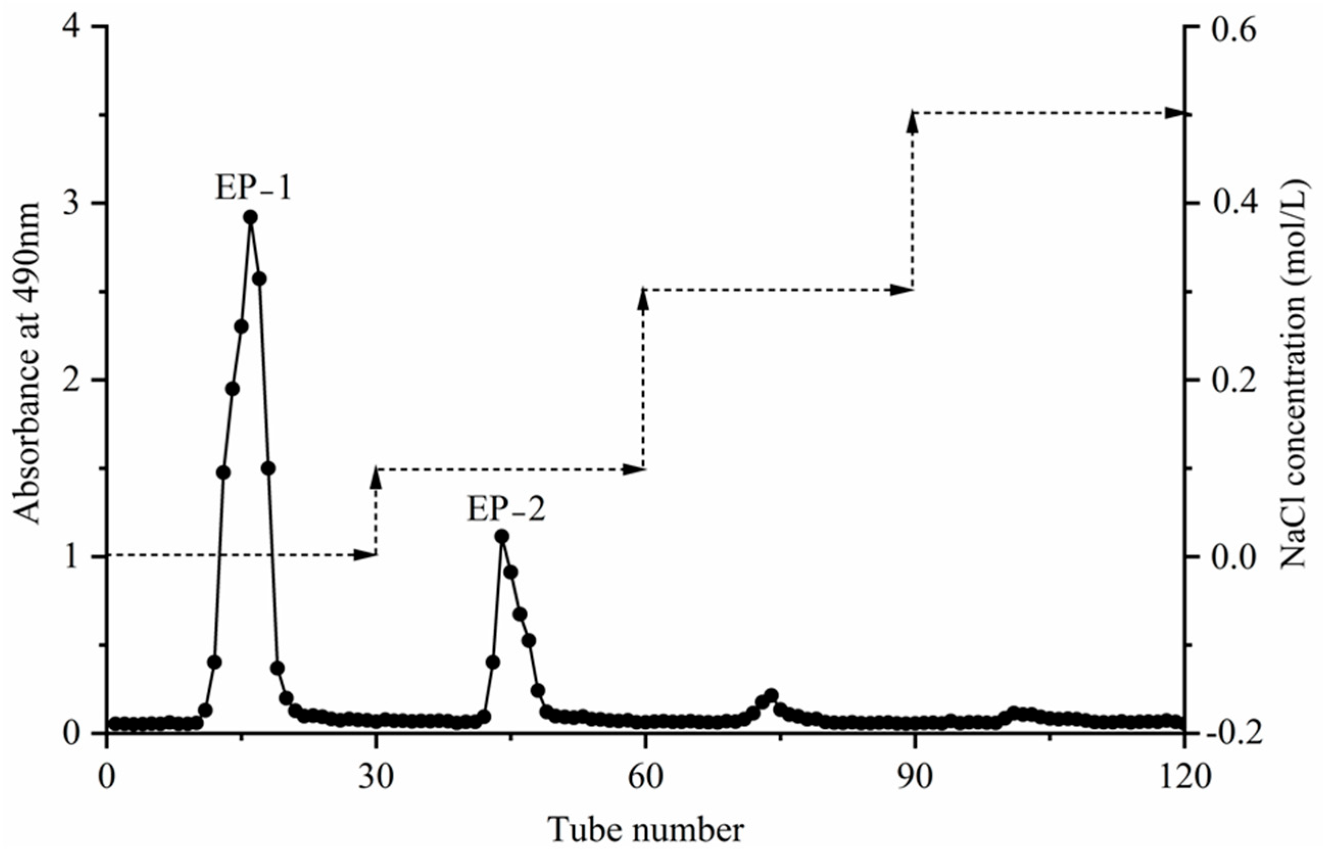 Fermentation 10 00076 g008 Fermentation 10 00076 g008
