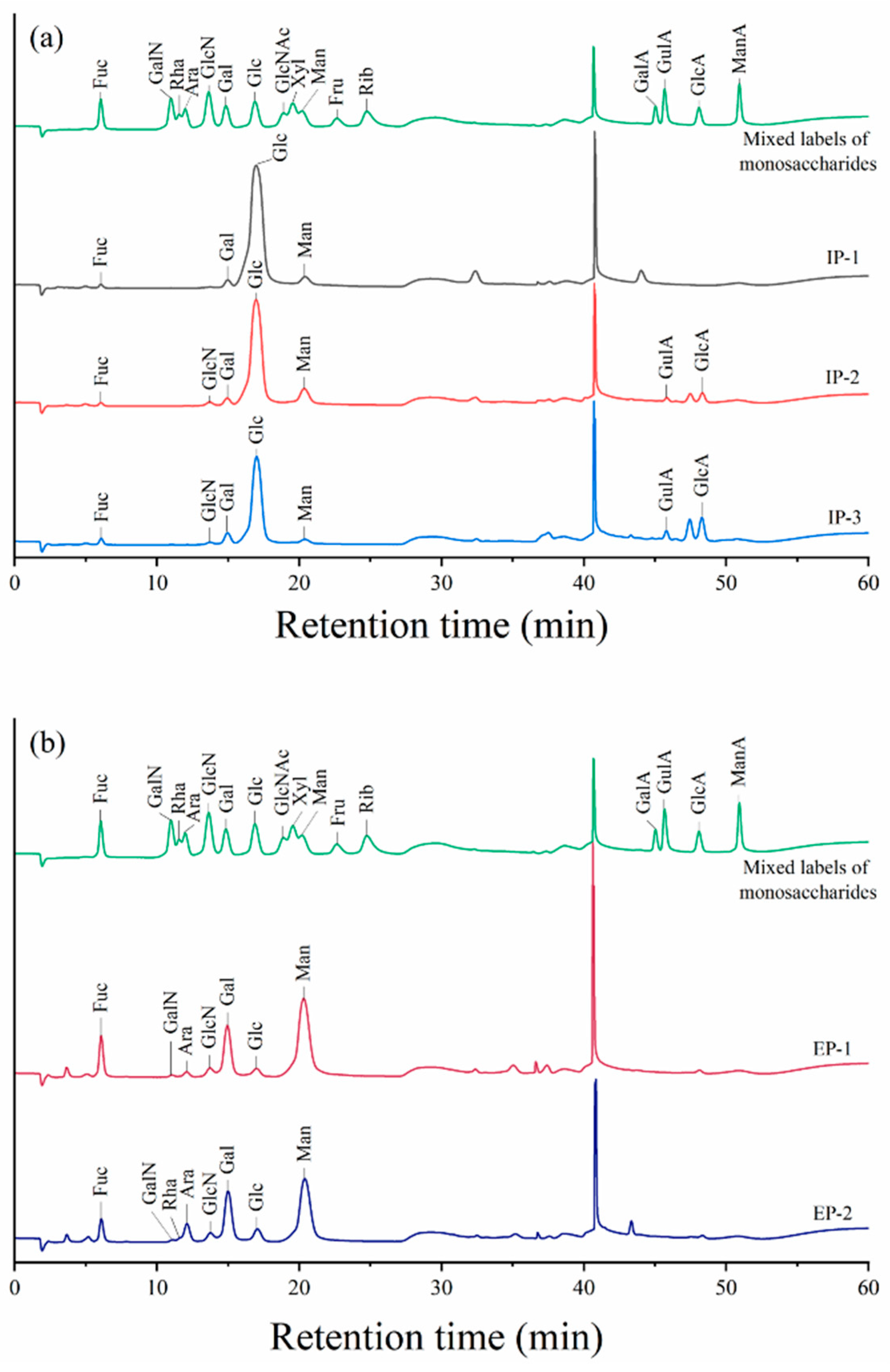 Fermentation 10 00076 g010 Fermentation 10 00076 g010