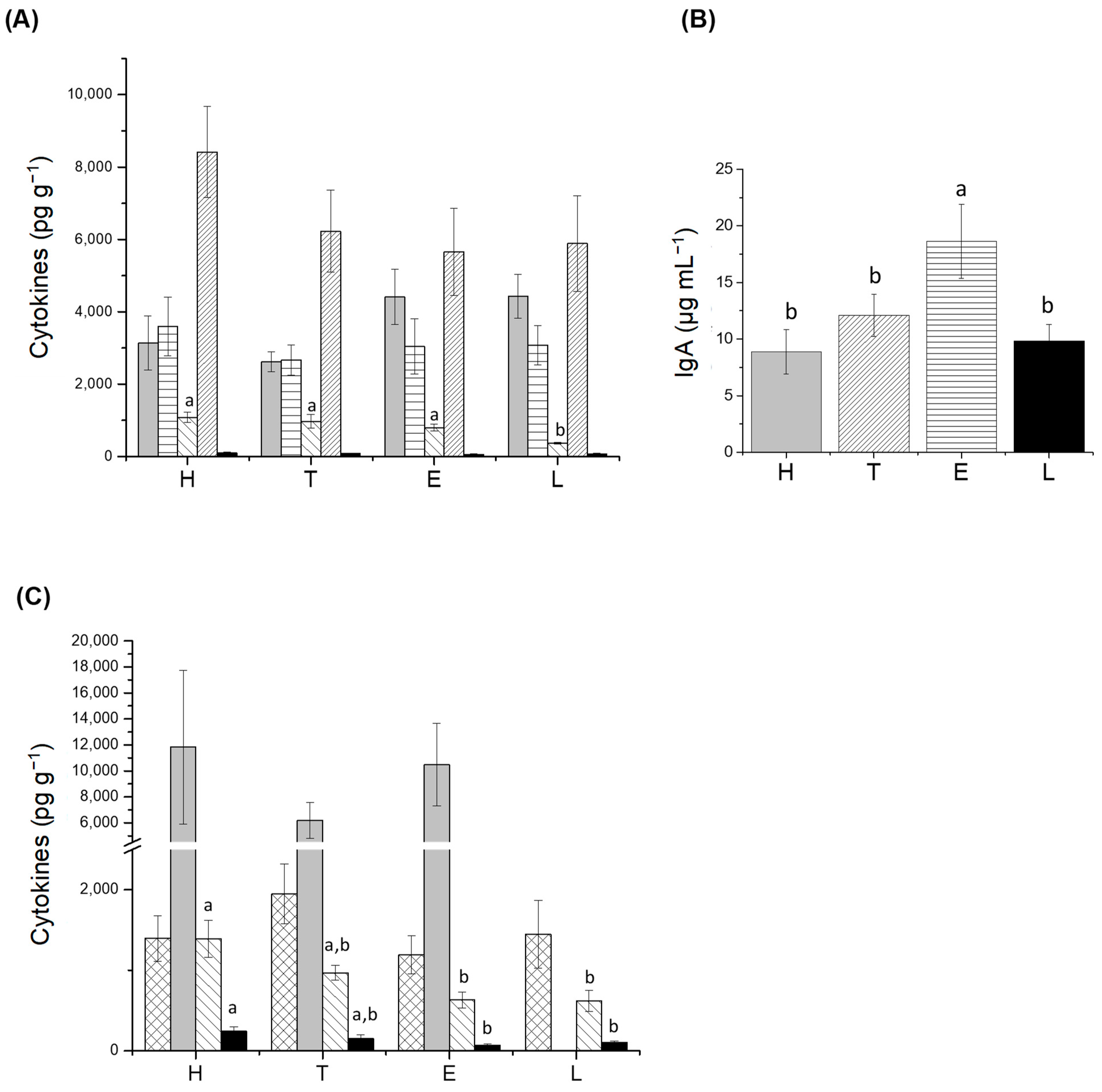 Fermentation 10 00077 g002