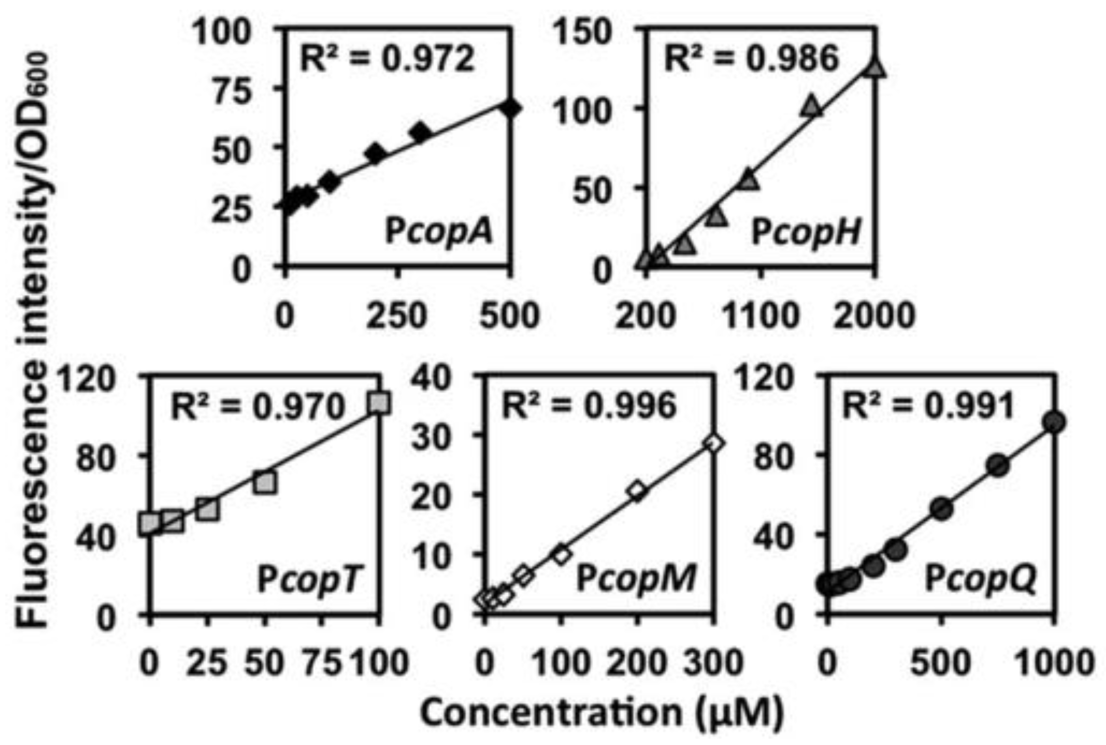 Fermentation 10 00079 g002