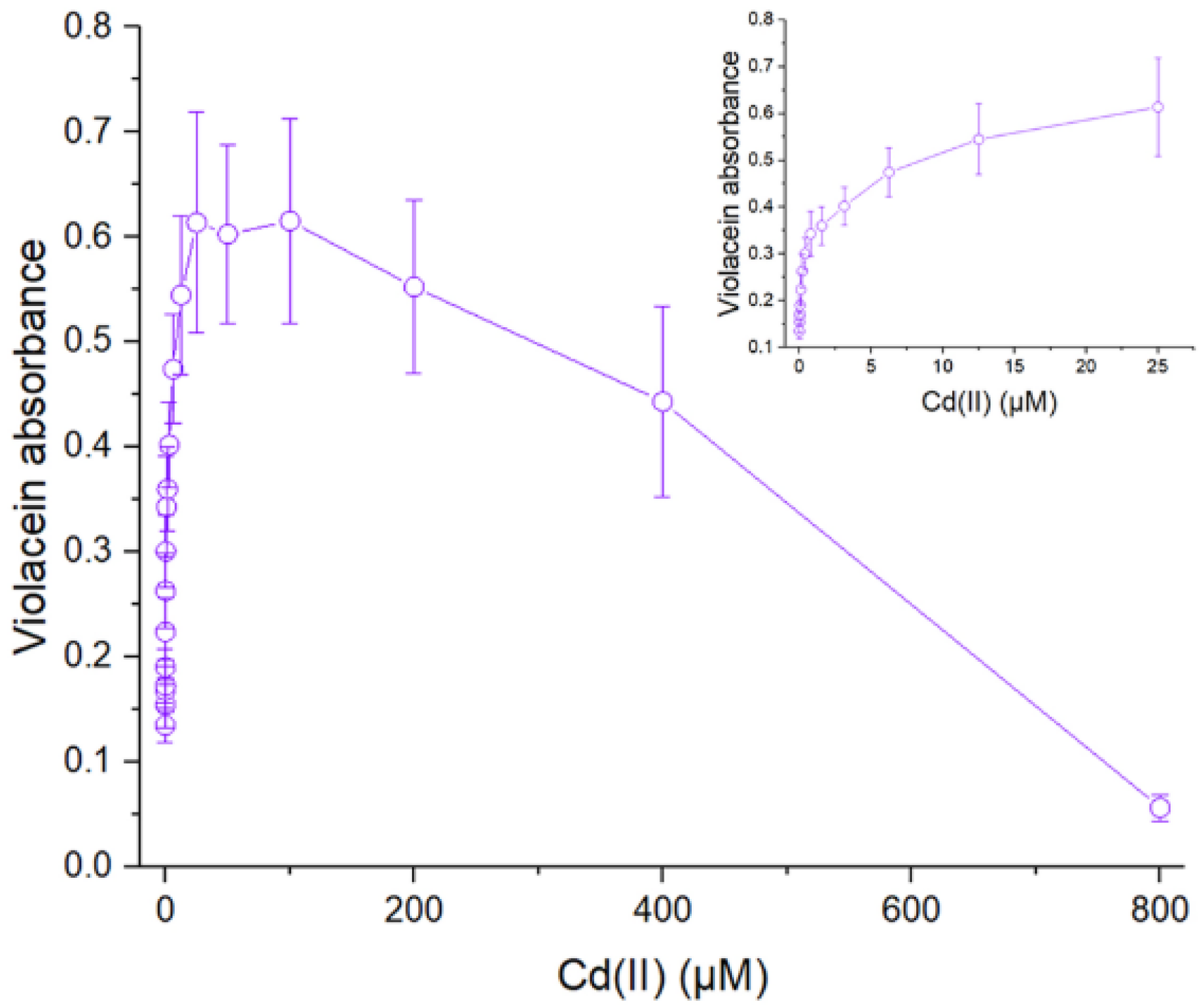 Fermentation 10 00079 g004