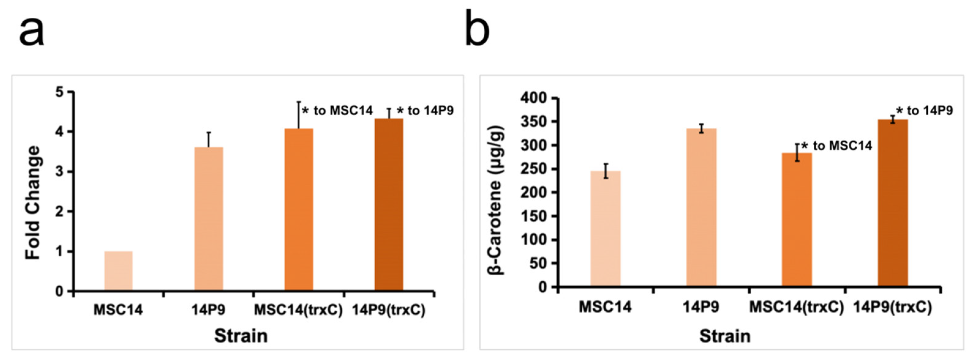 Fermentation 10 00083 g006