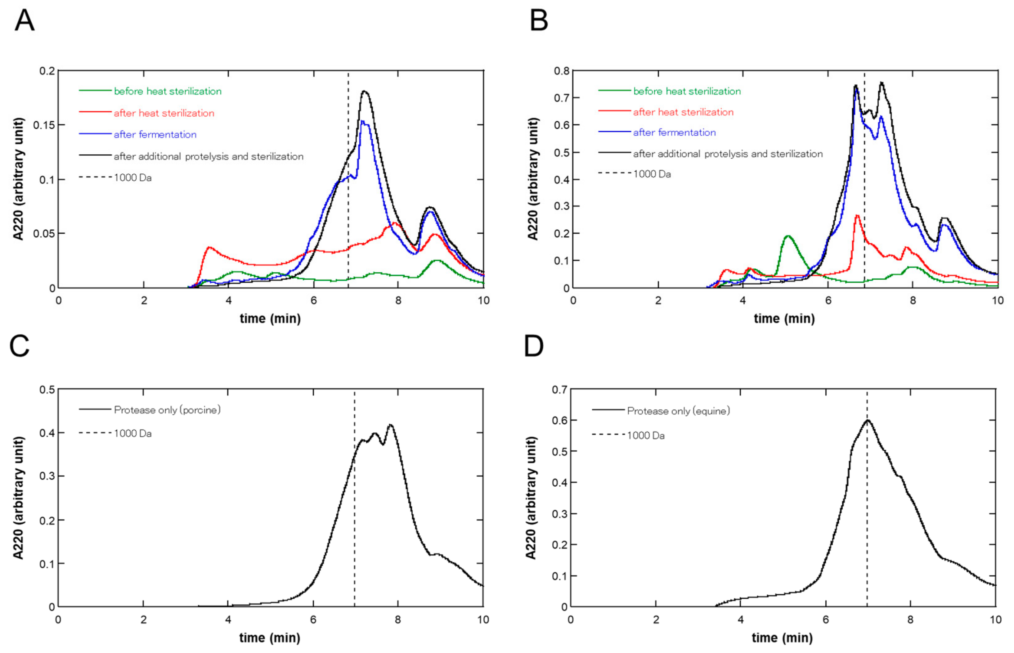 Fermentation 10 00089 g002