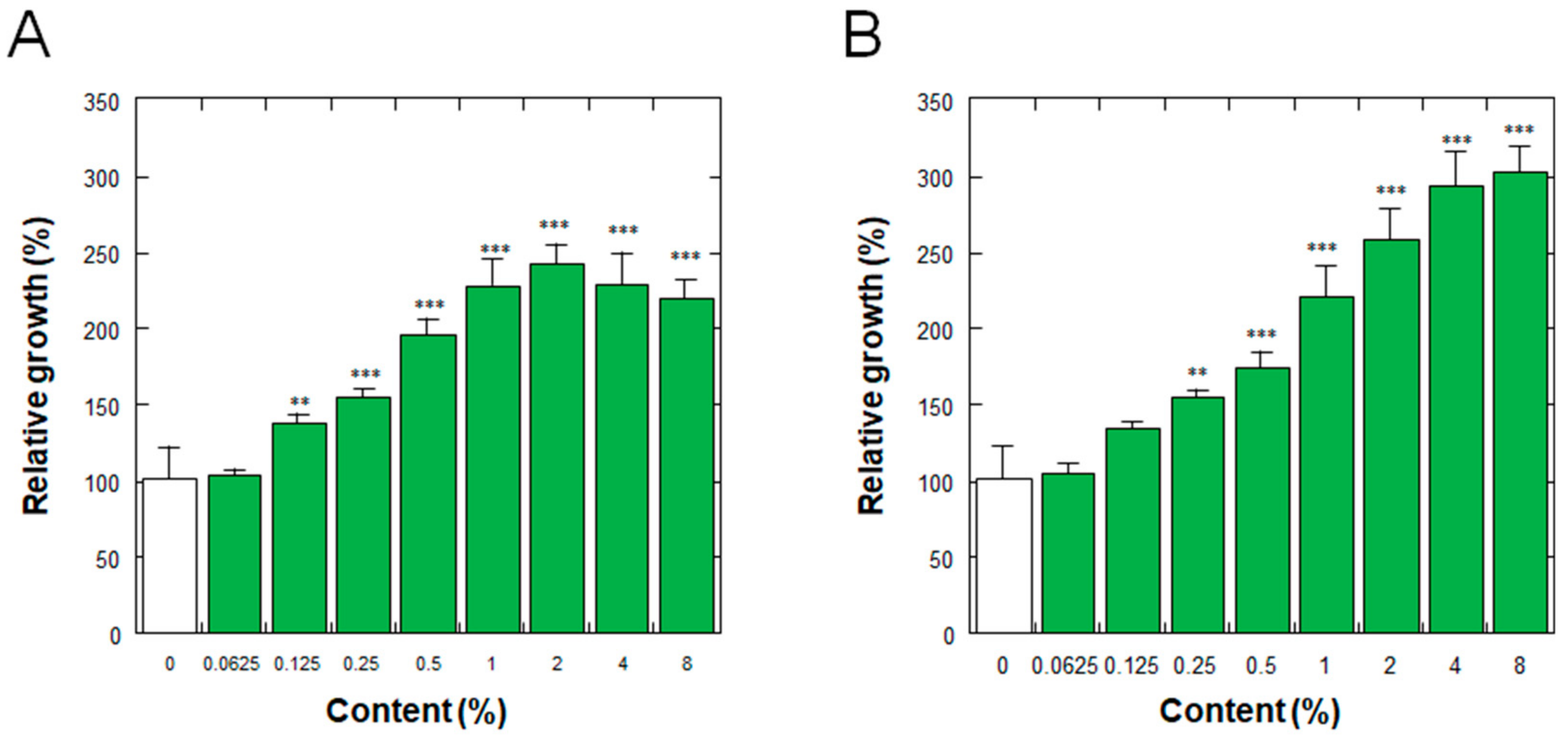 Fermentation 10 00089 g004