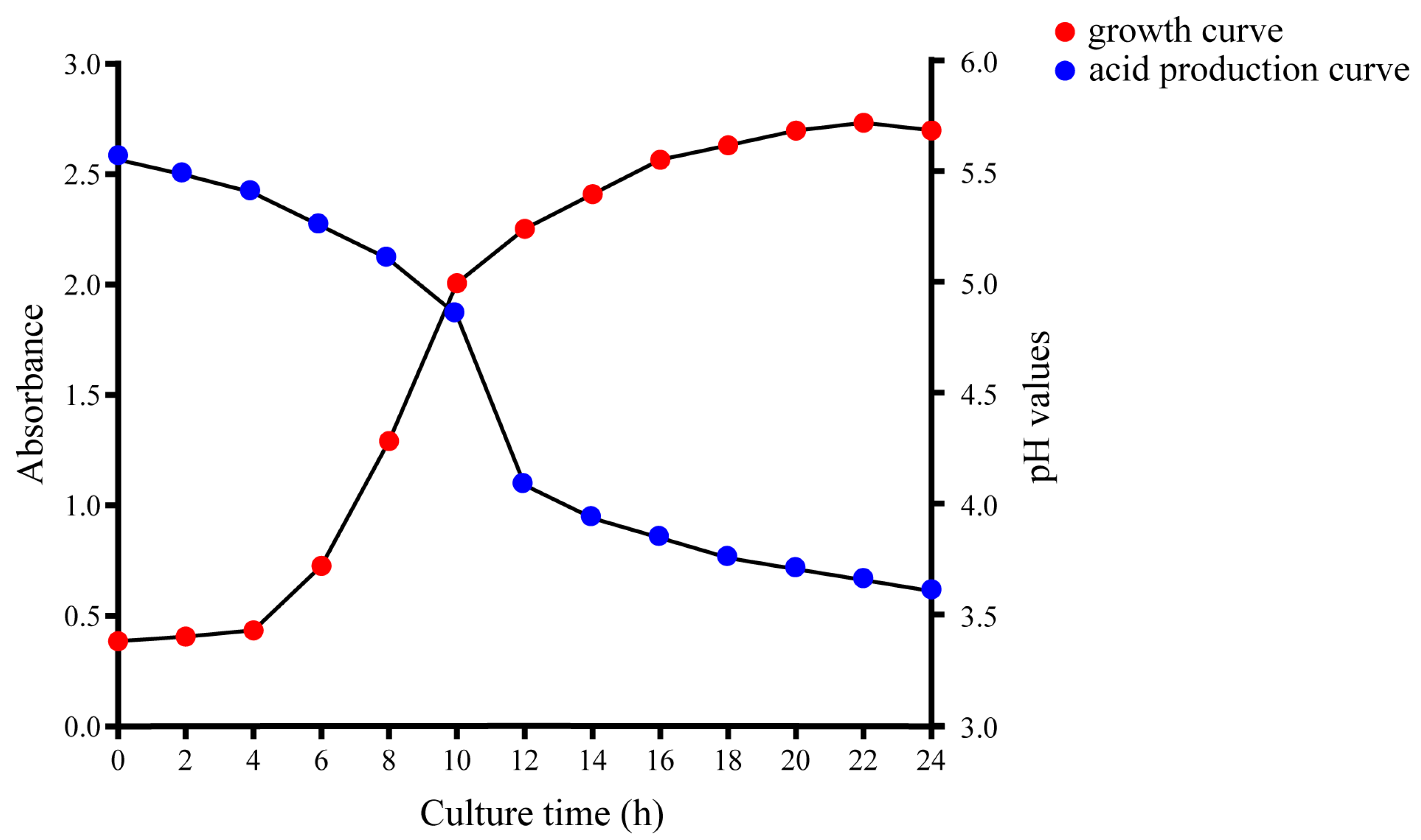 Fermentation 10 00092 g001