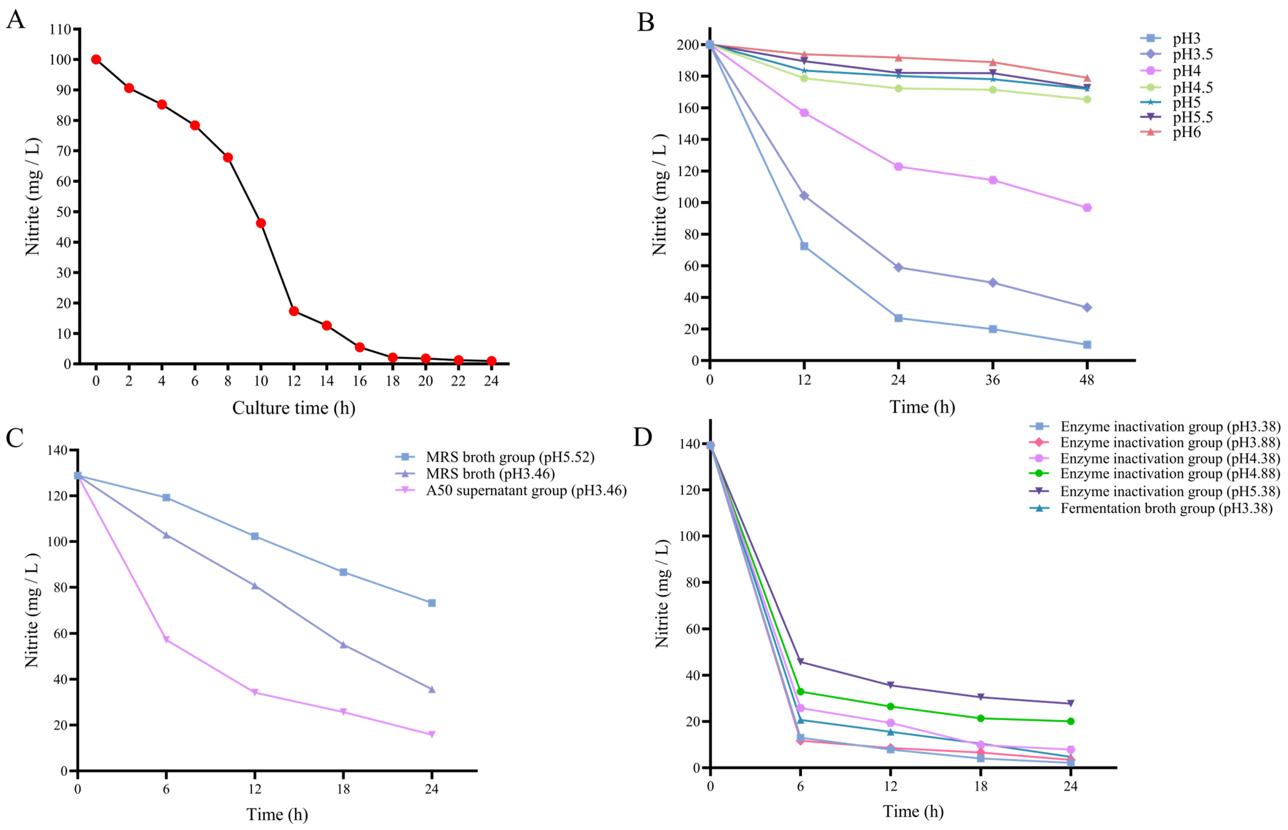Fermentation 10 00092 g002