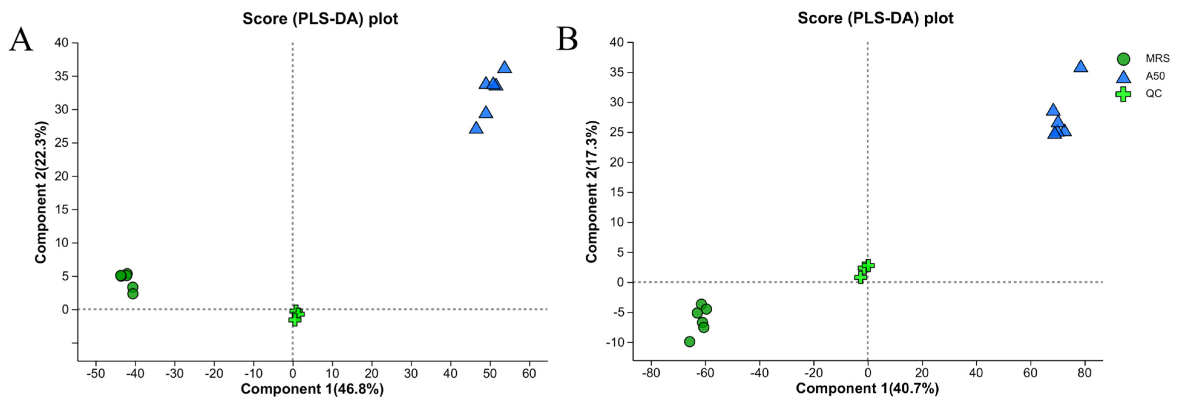 Fermentation 10 00092 g003