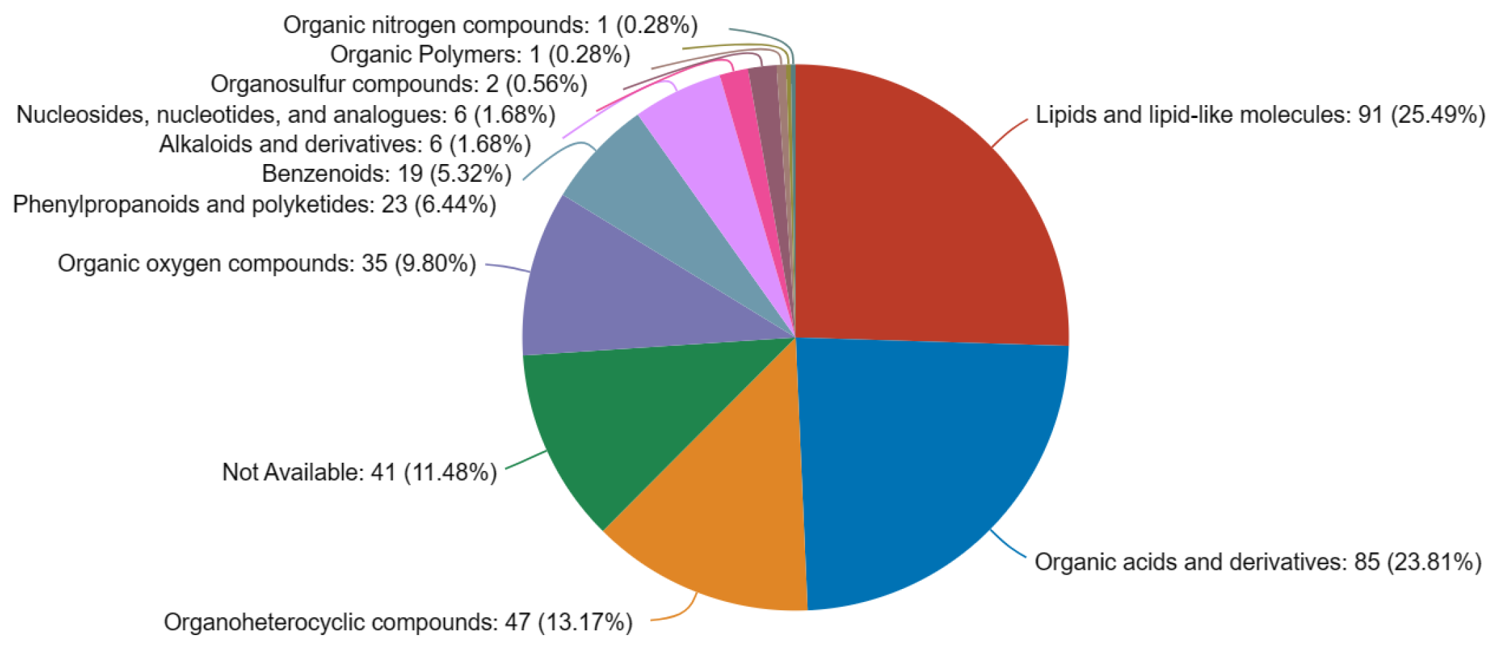 Fermentation 10 00092 g004