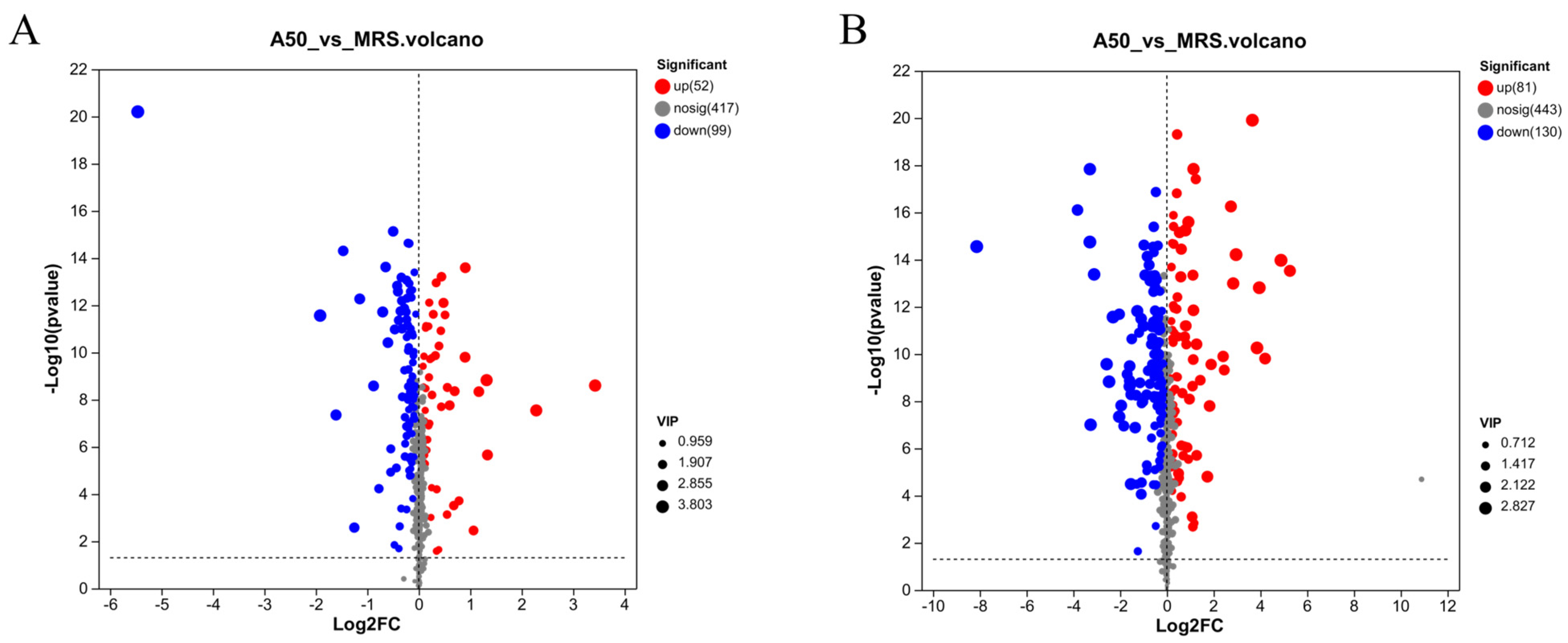 Fermentation 10 00092 g005
