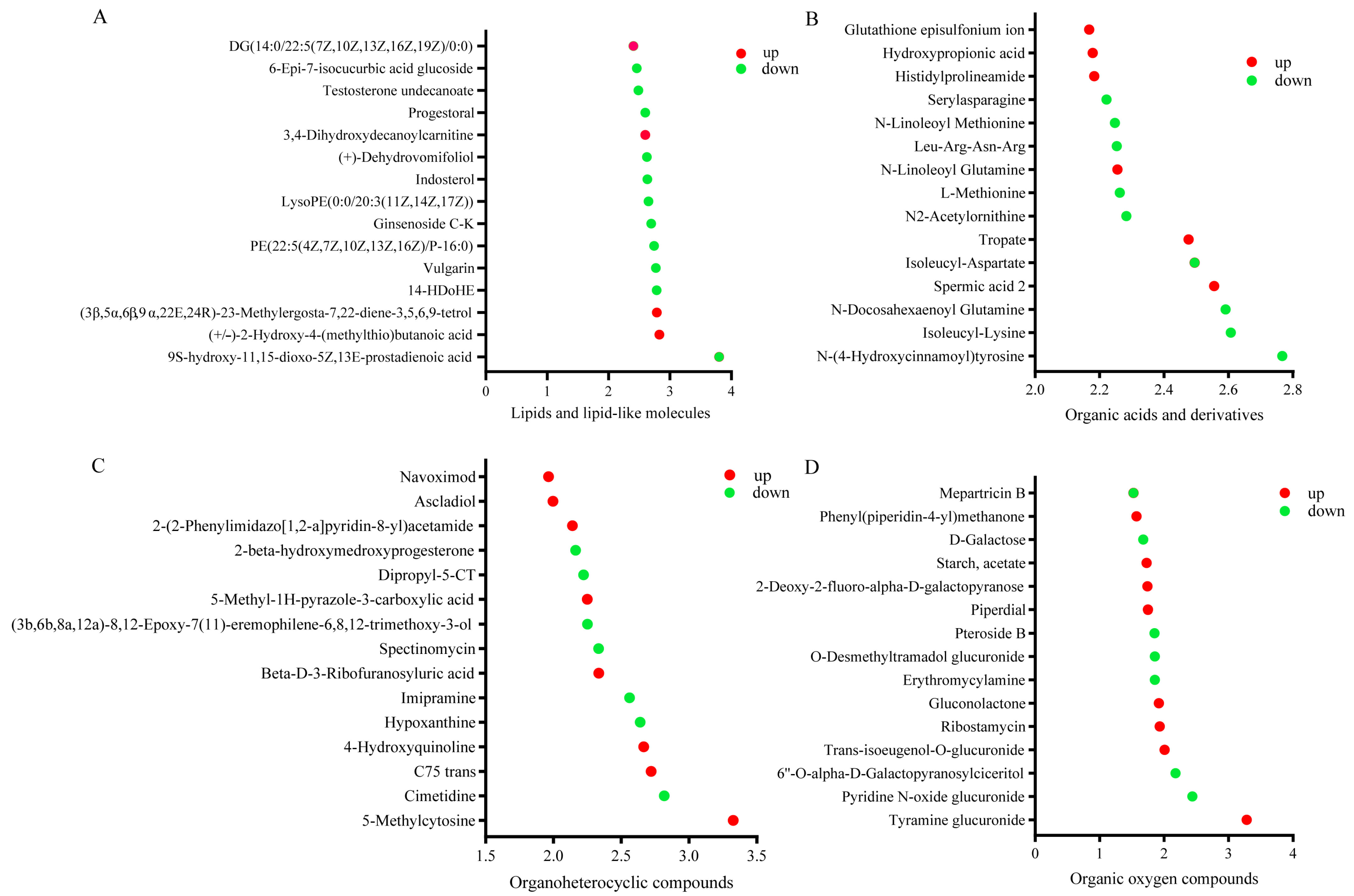 Fermentation 10 00092 g006