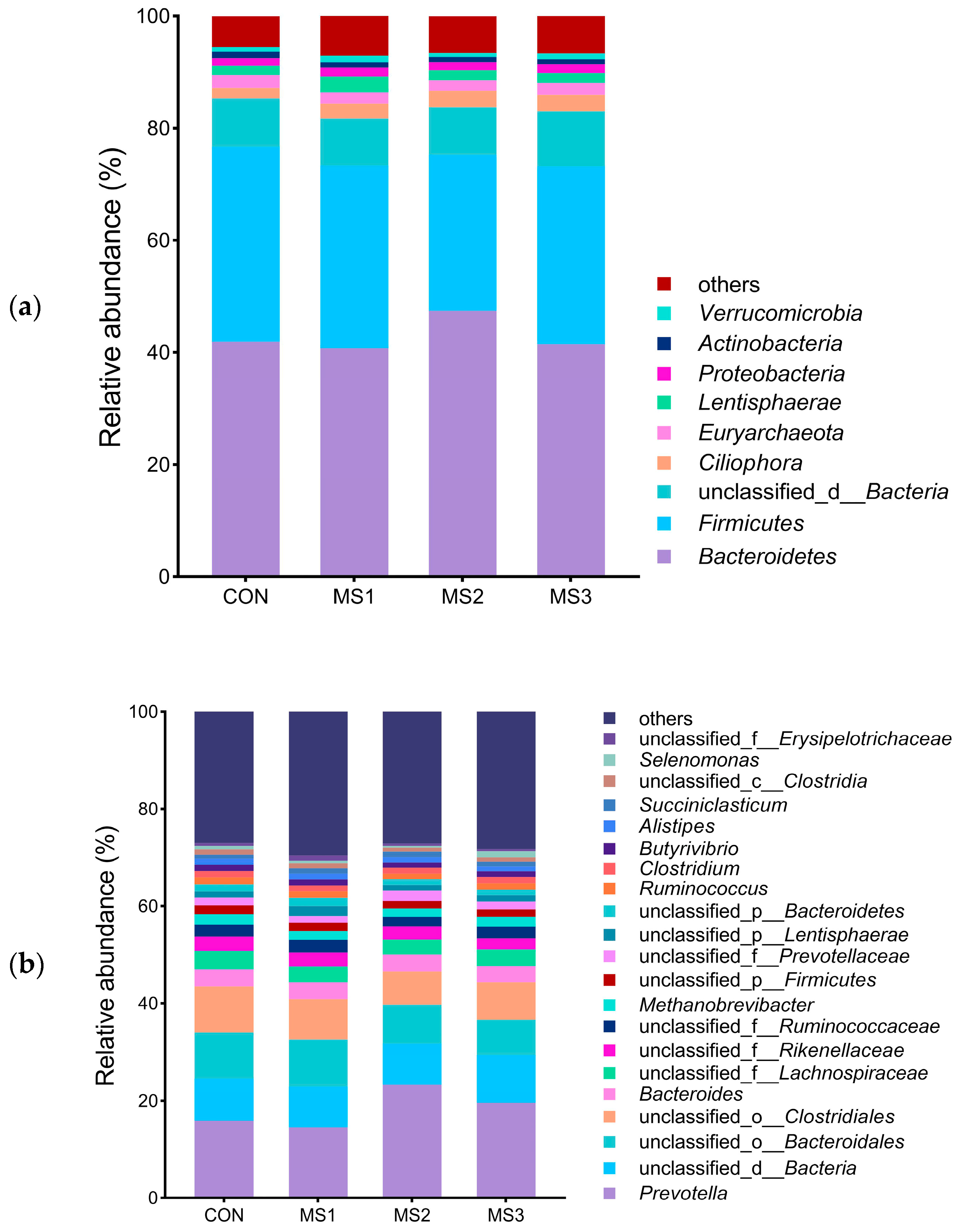 Fermentation 10 00094 g001
