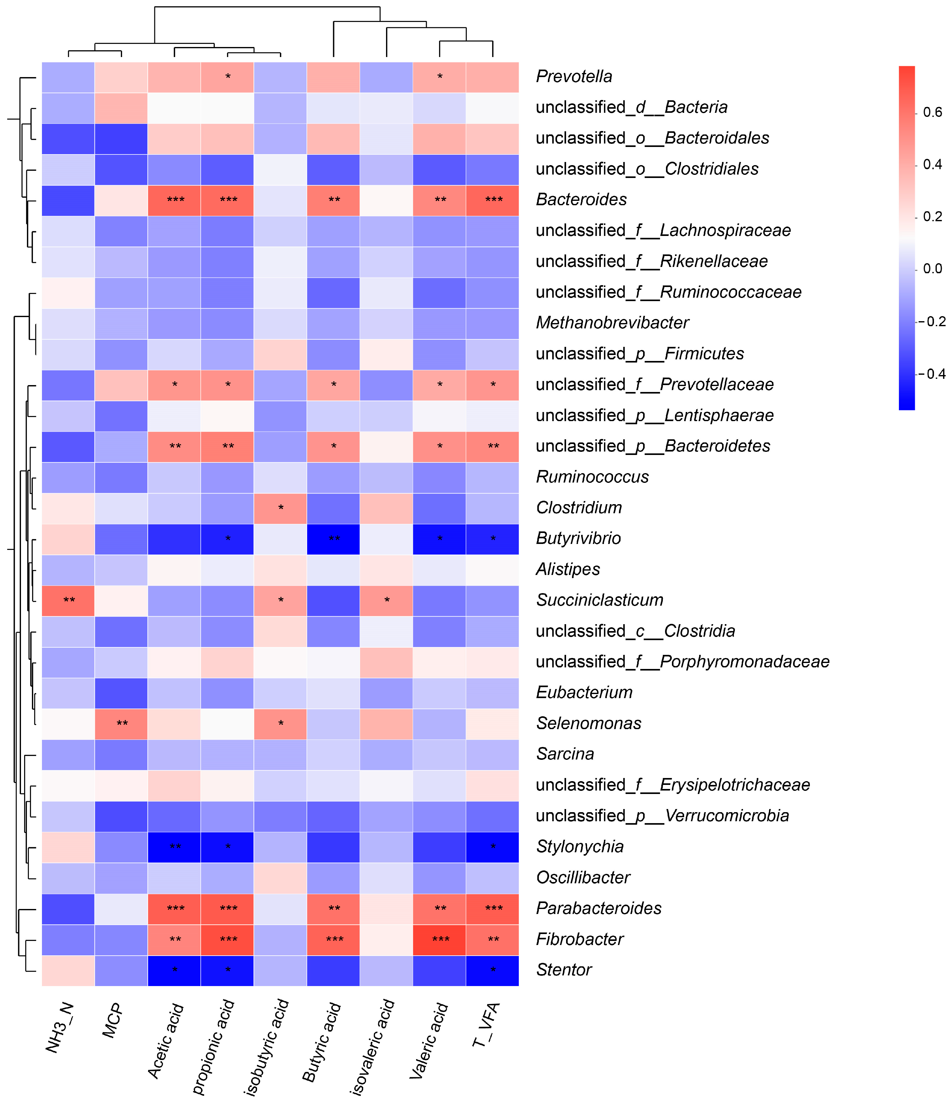 Fermentation 10 00094 g002