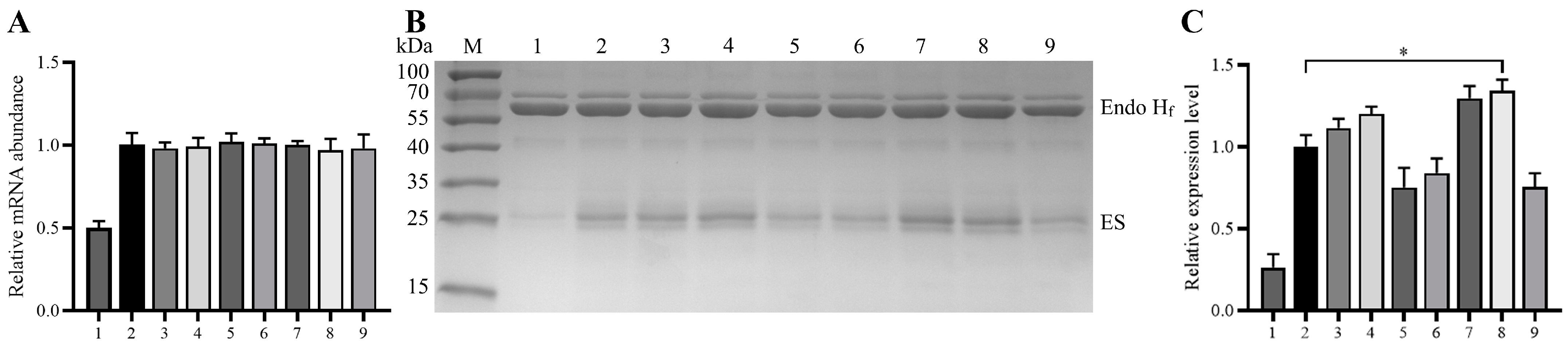 Fermentation 10 00099 g008 Fermentation 10 00099 g008