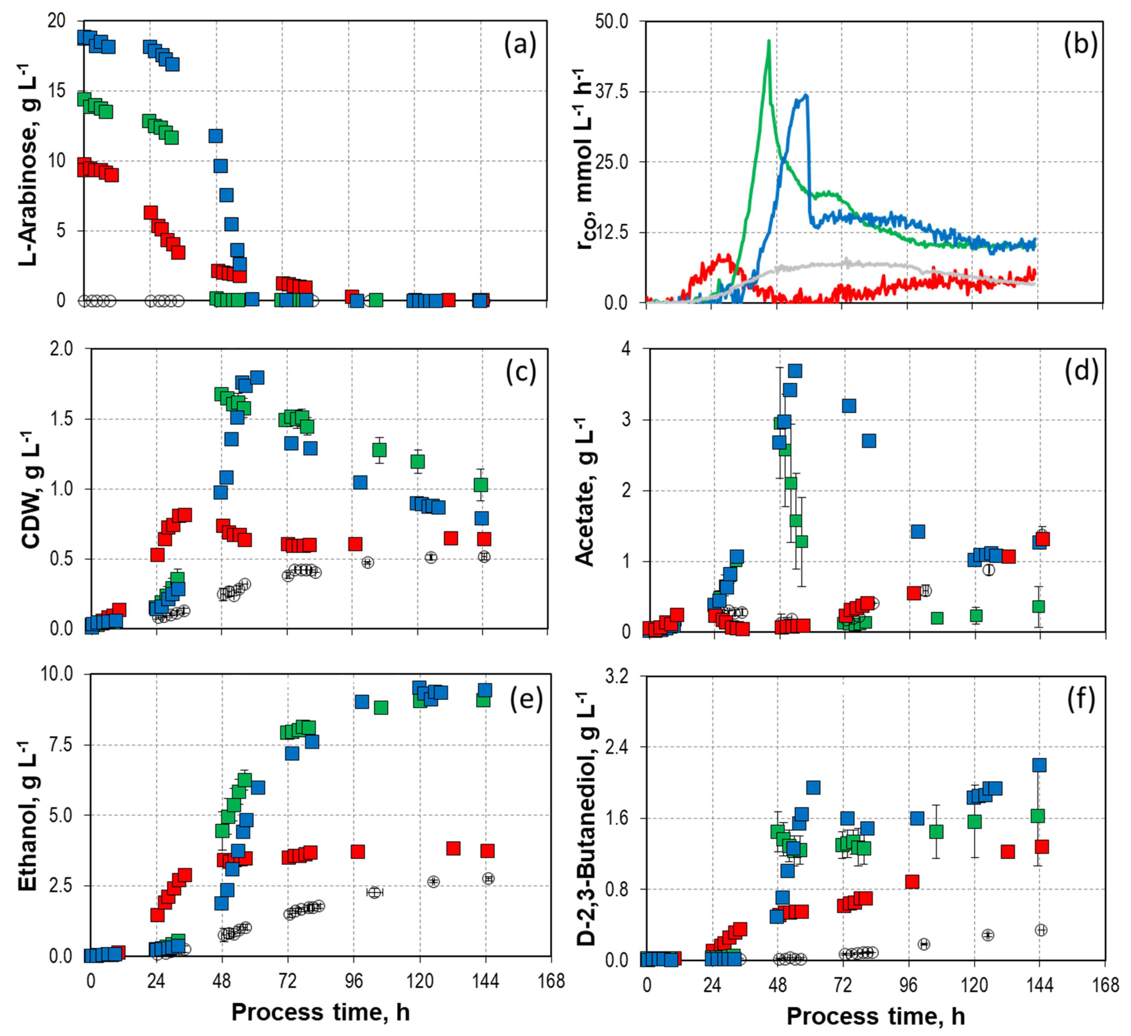 Fermentation 10 00102 g002