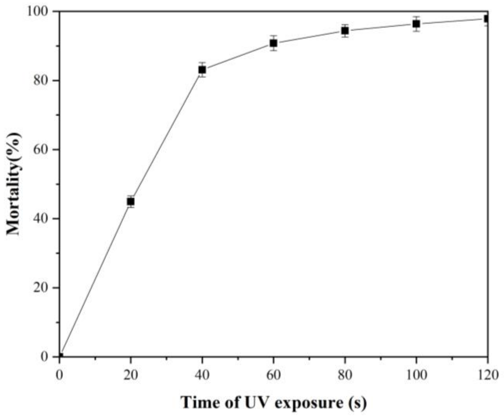 Fermentation 10 00103 g003