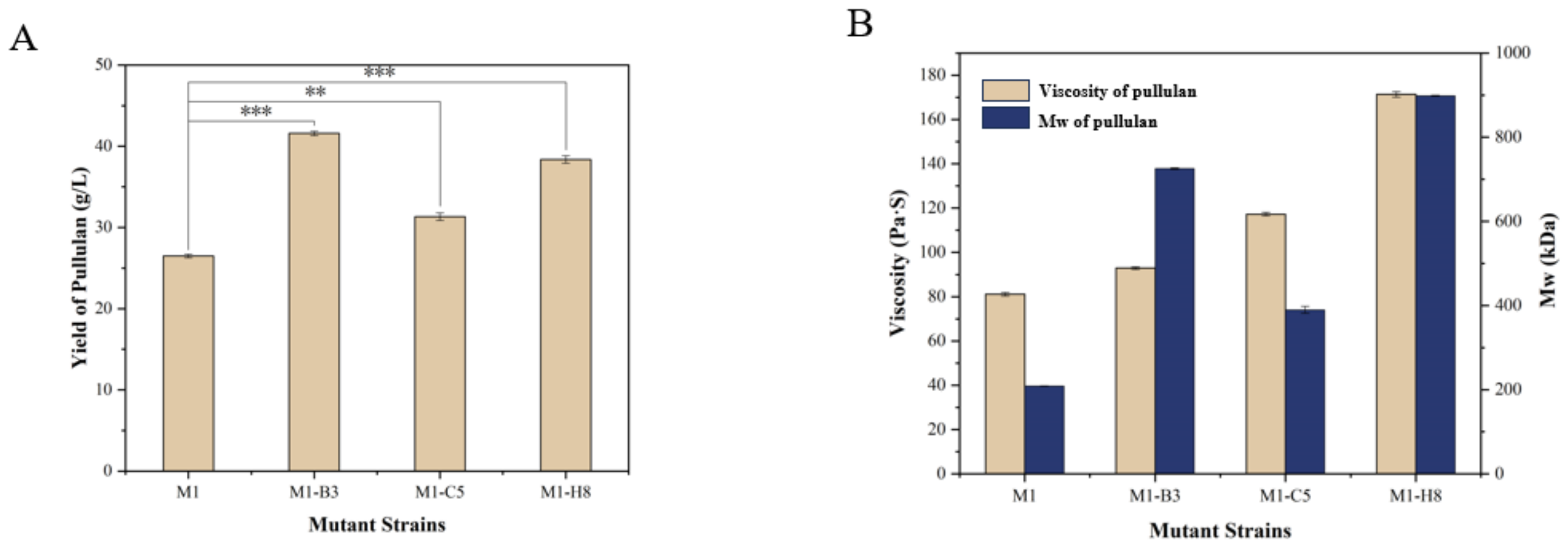 Fermentation 10 00103 g006