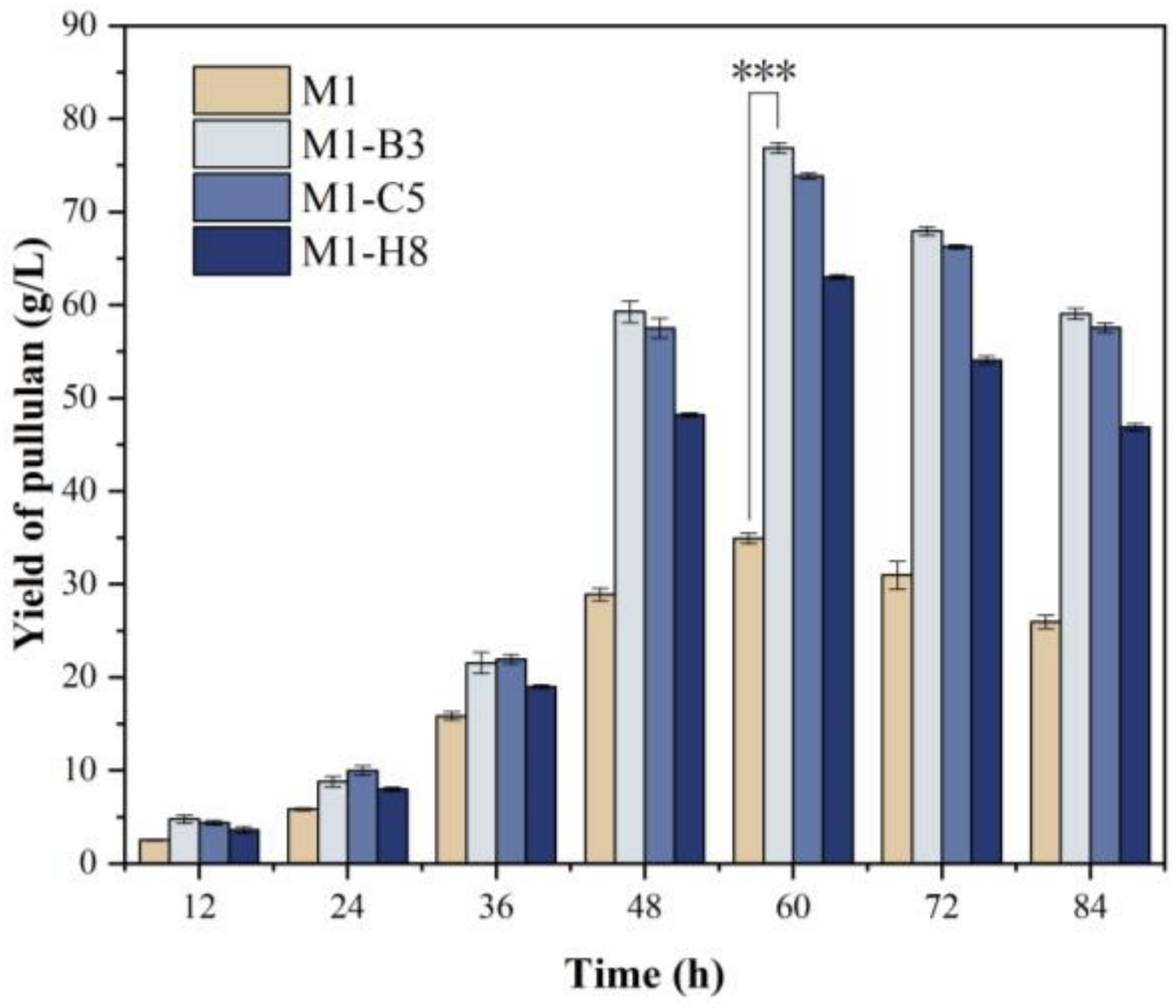 Fermentation 10 00103 g007