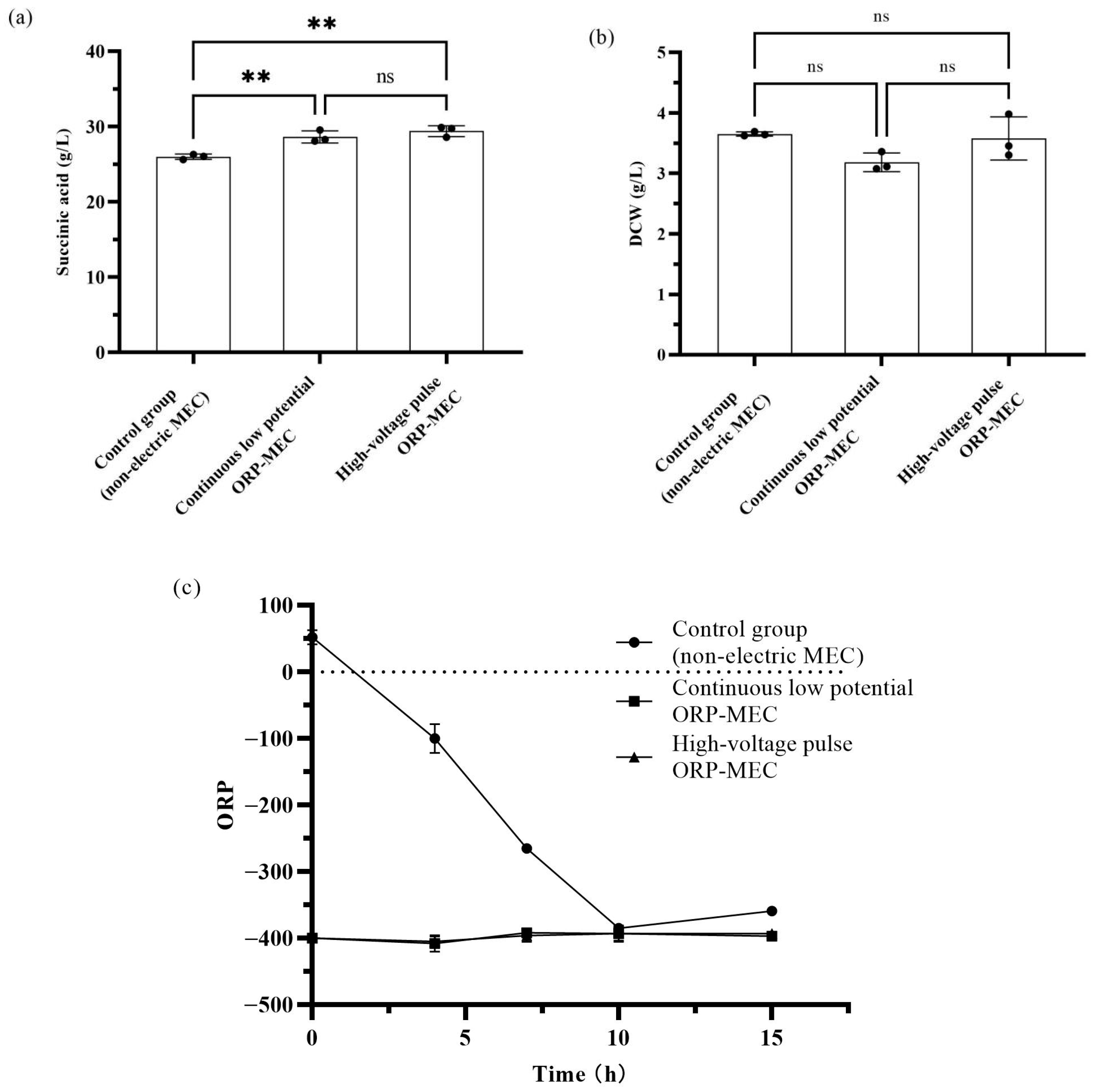 Fermentation 10 00109 g002