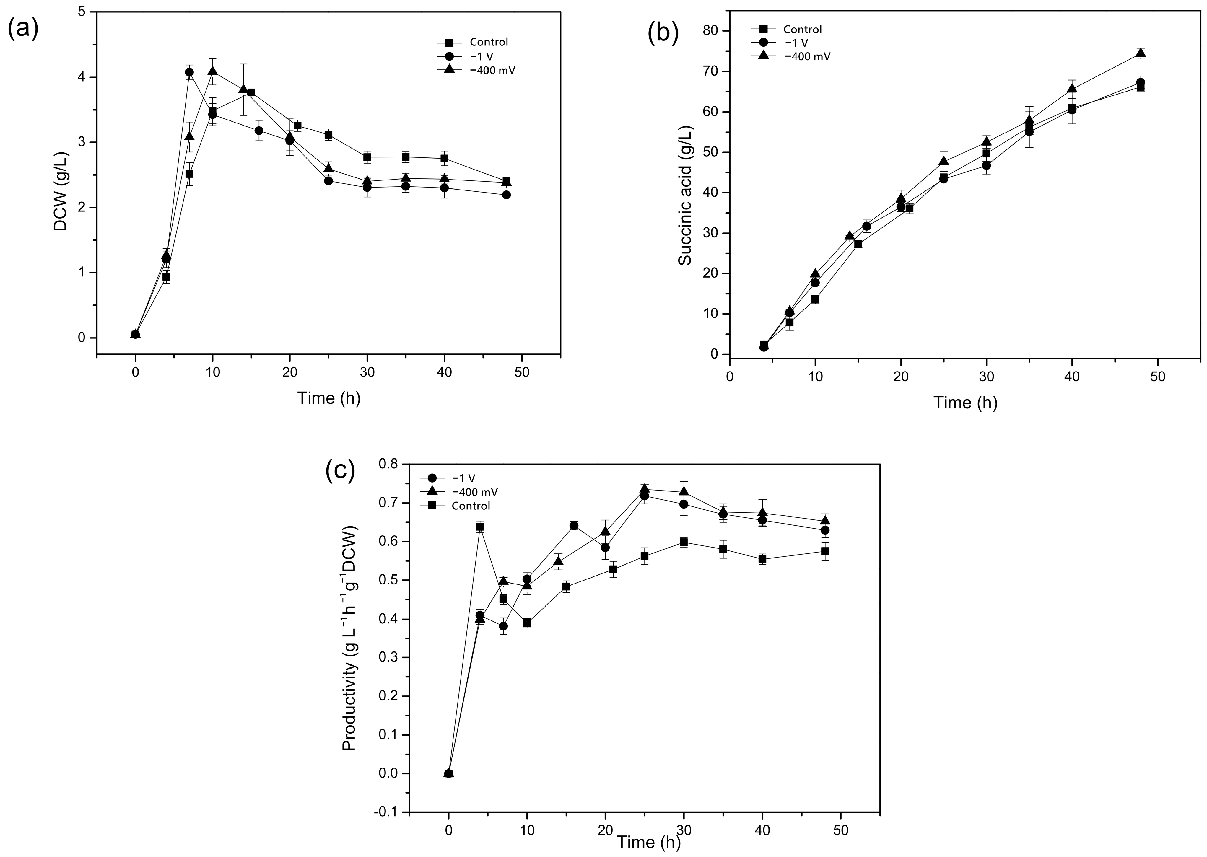 Fermentation 10 00109 g003