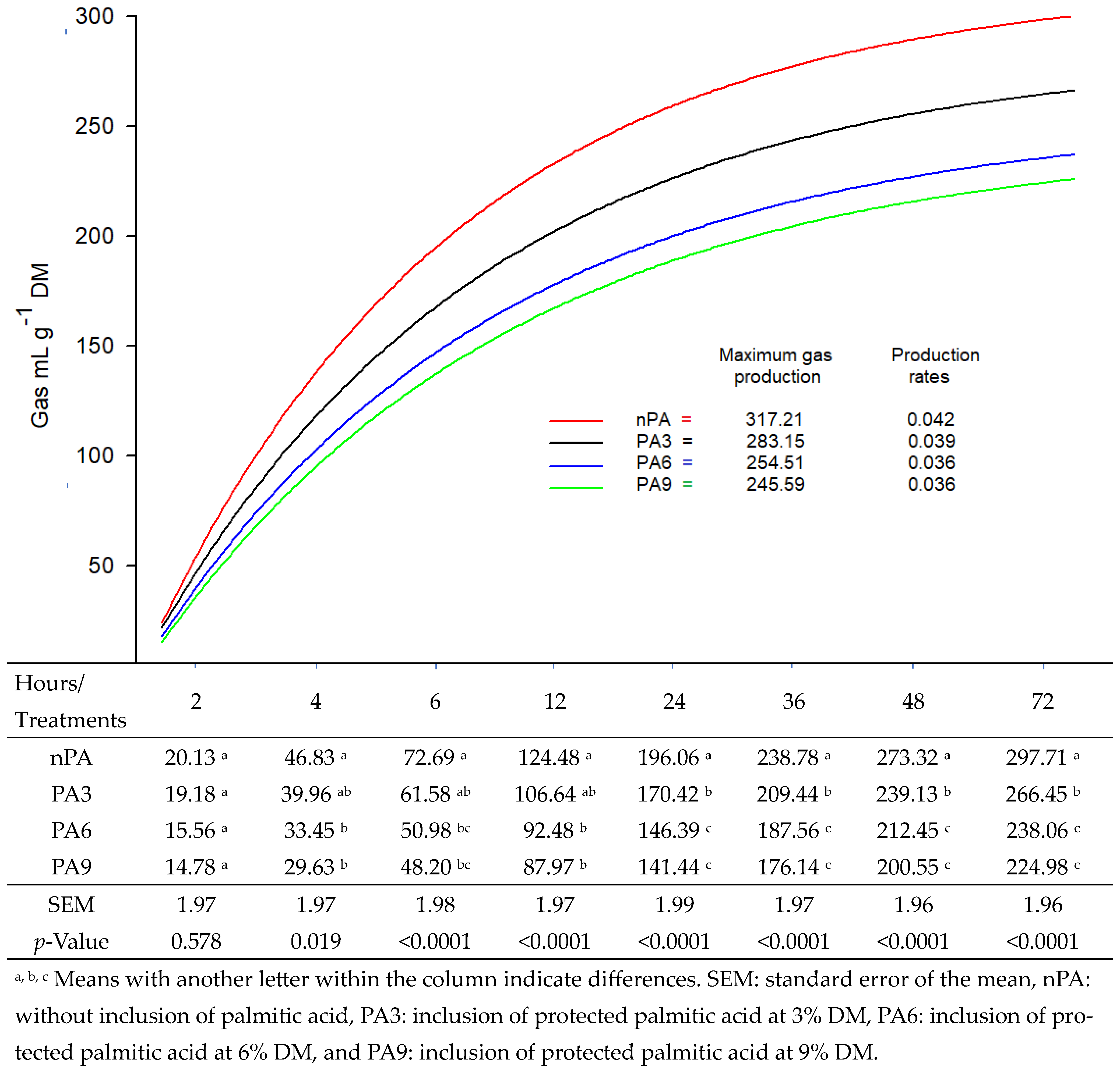 Fermentation 10 00110 g001
