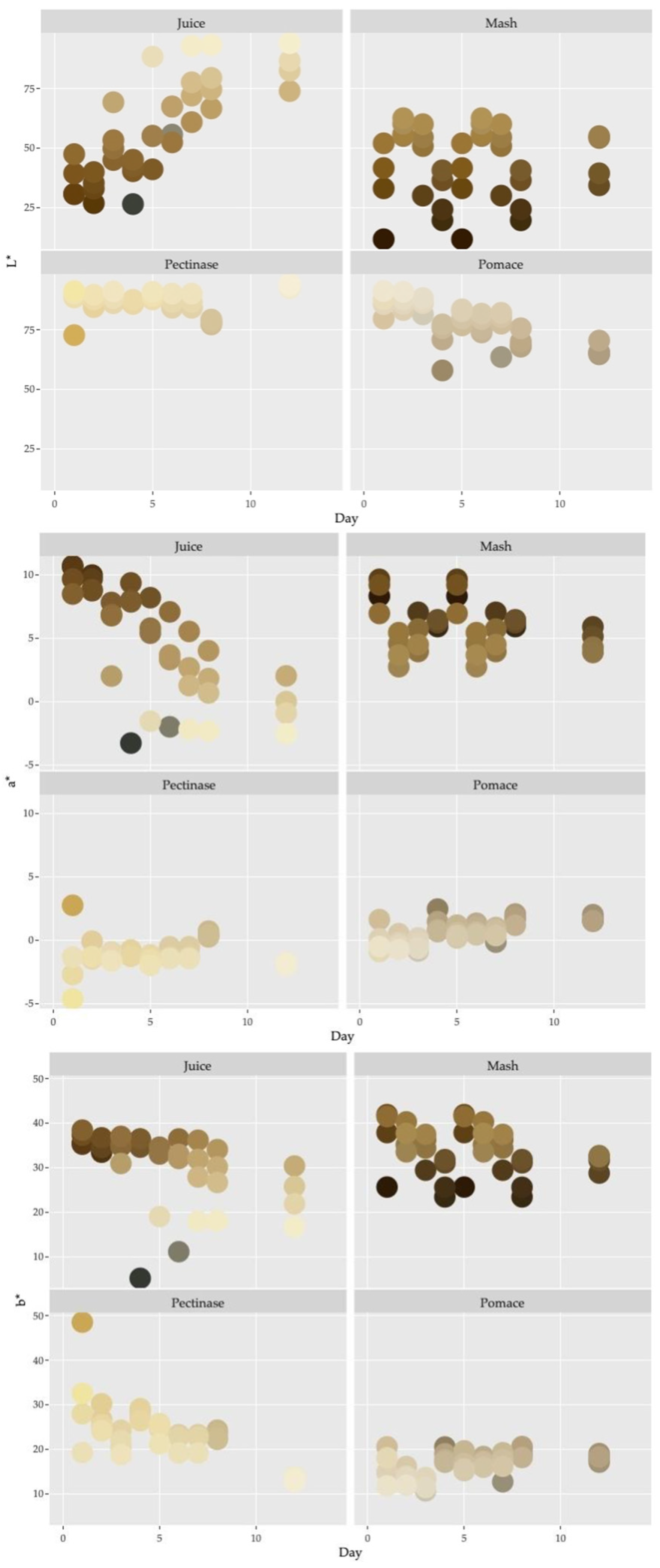 Fermentation 10 00115 g003