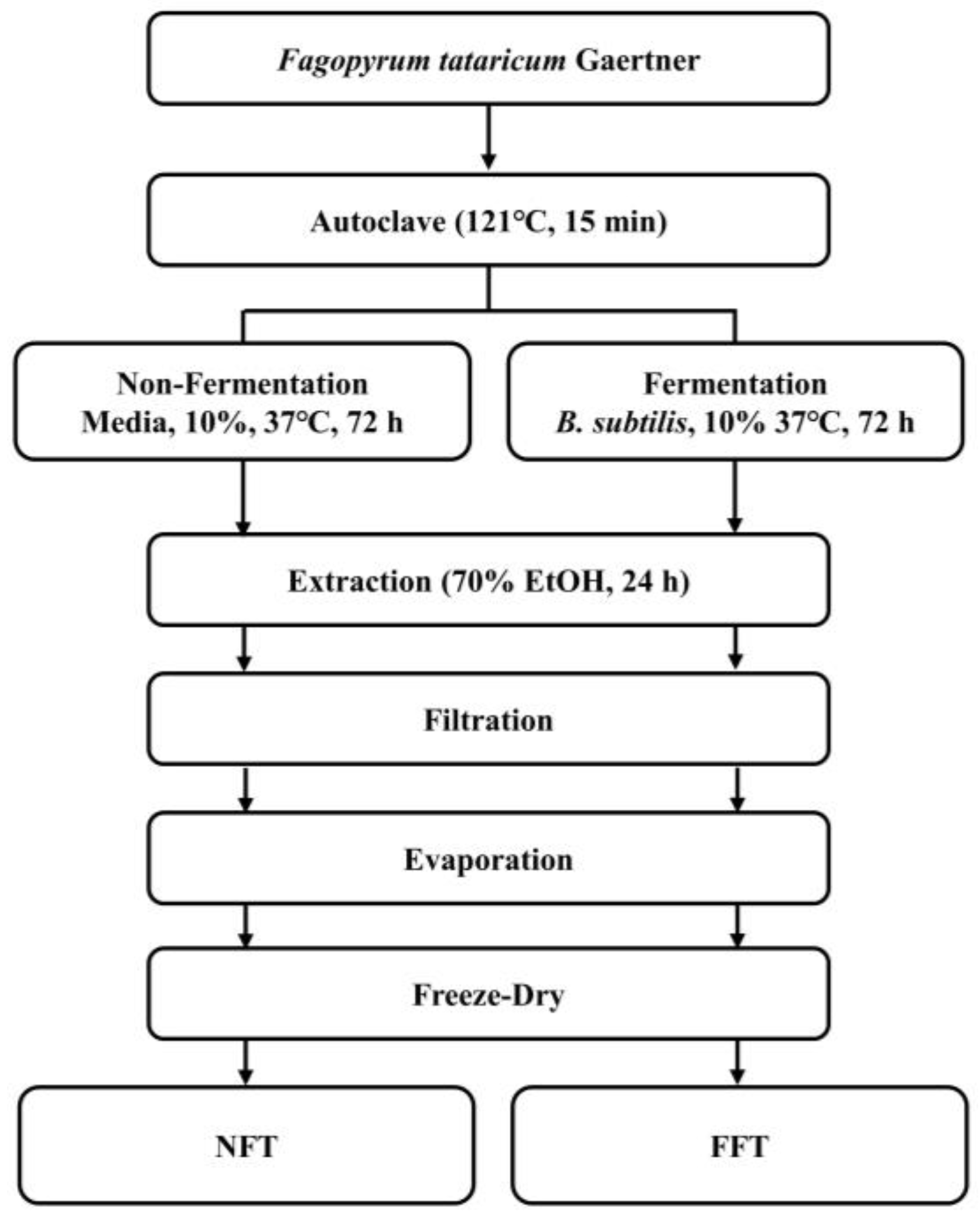 Enhanced AntiInflammatory and NonAlcoholic Fatty Liver Disease (NAFLD