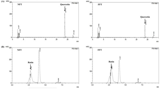 Enhanced AntiInflammatory and NonAlcoholic Fatty Liver Disease (NAFLD