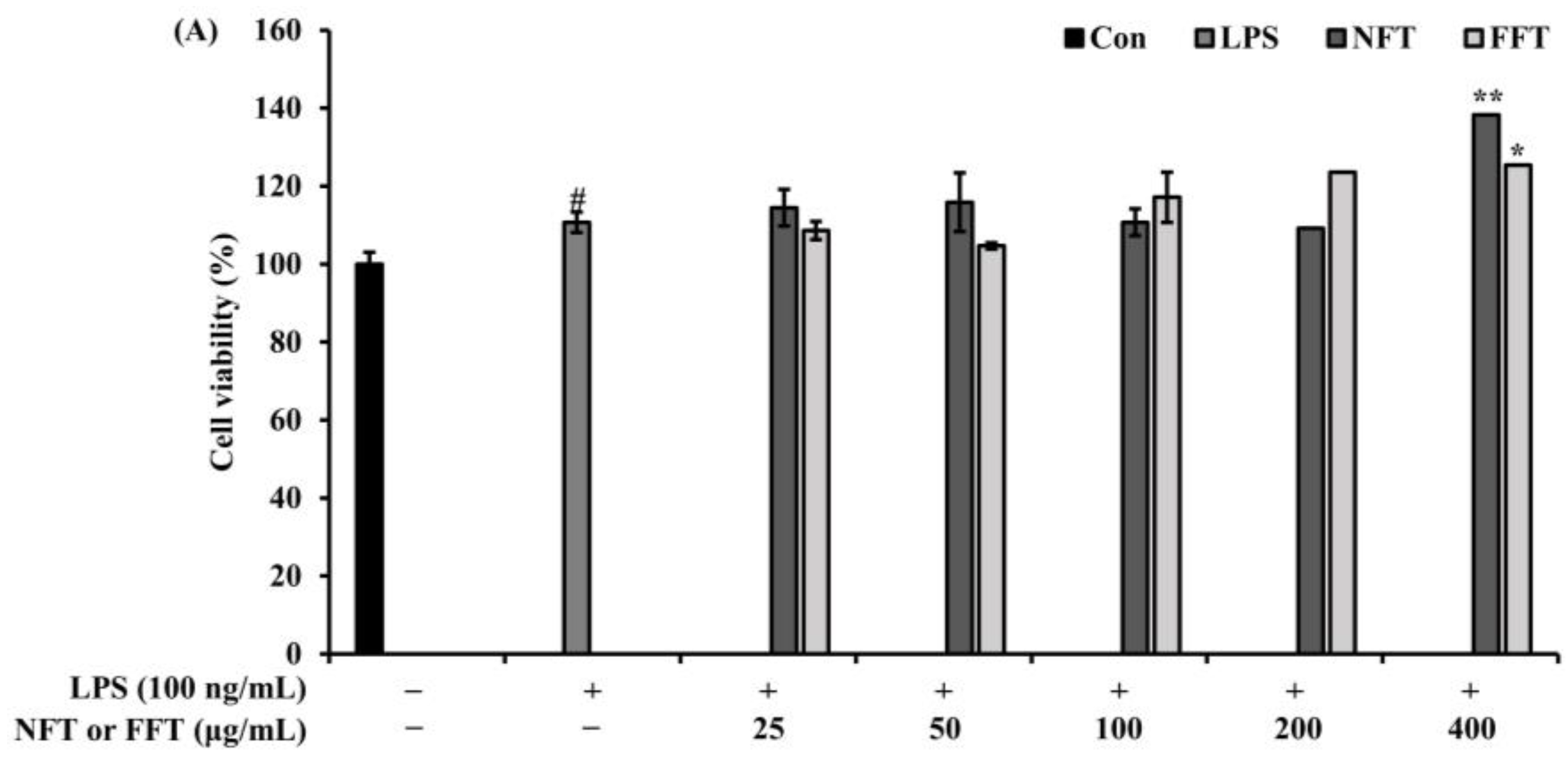 Fermentation 10 00116 g003a