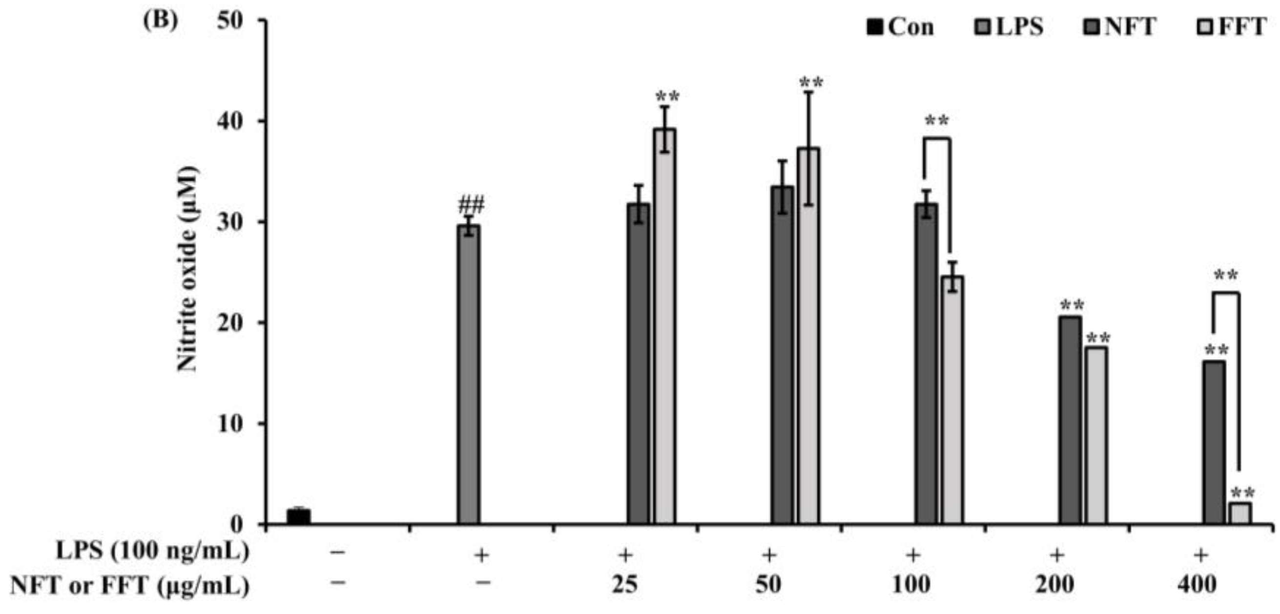 Enhanced AntiInflammatory and NonAlcoholic Fatty Liver Disease (NAFLD