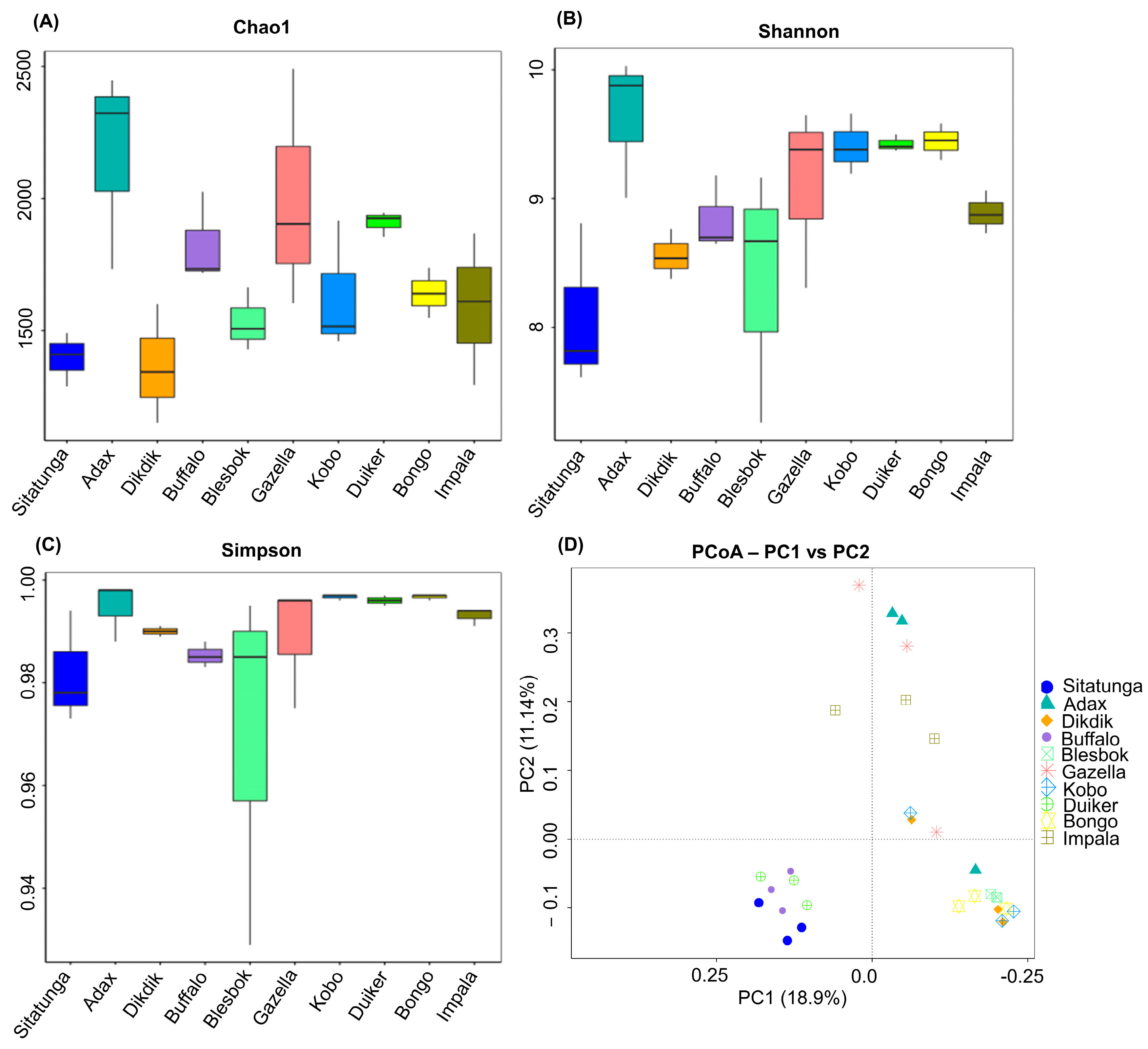 Fermentation 10 00119 g002 Fermentation 10 00119 g002