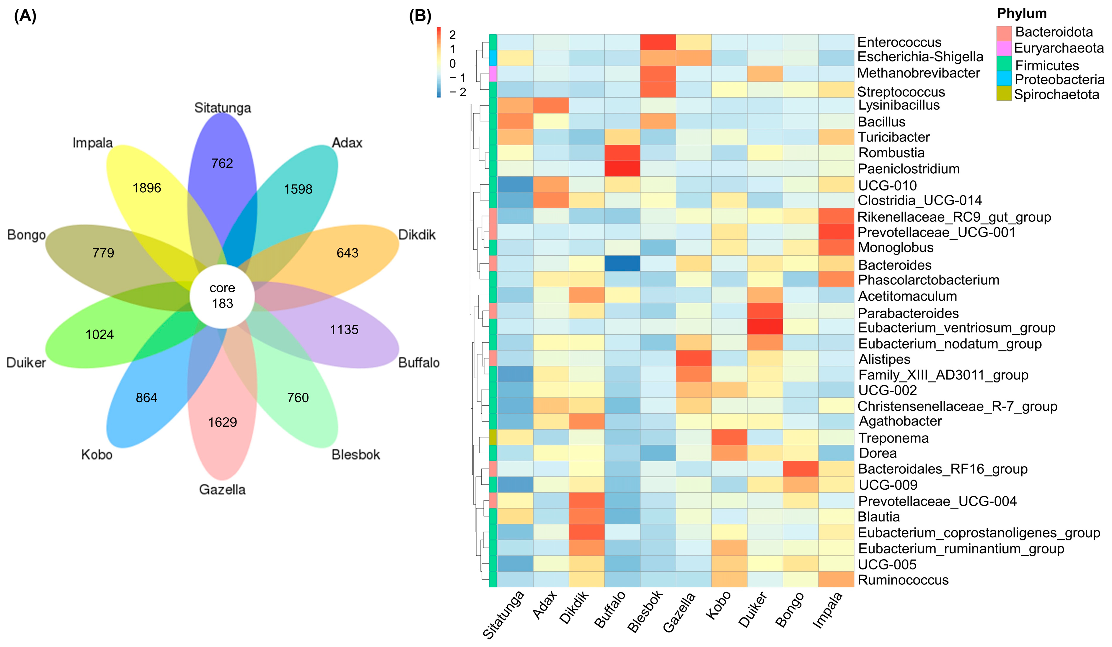 Fermentation 10 00119 g003 Fermentation 10 00119 g003
