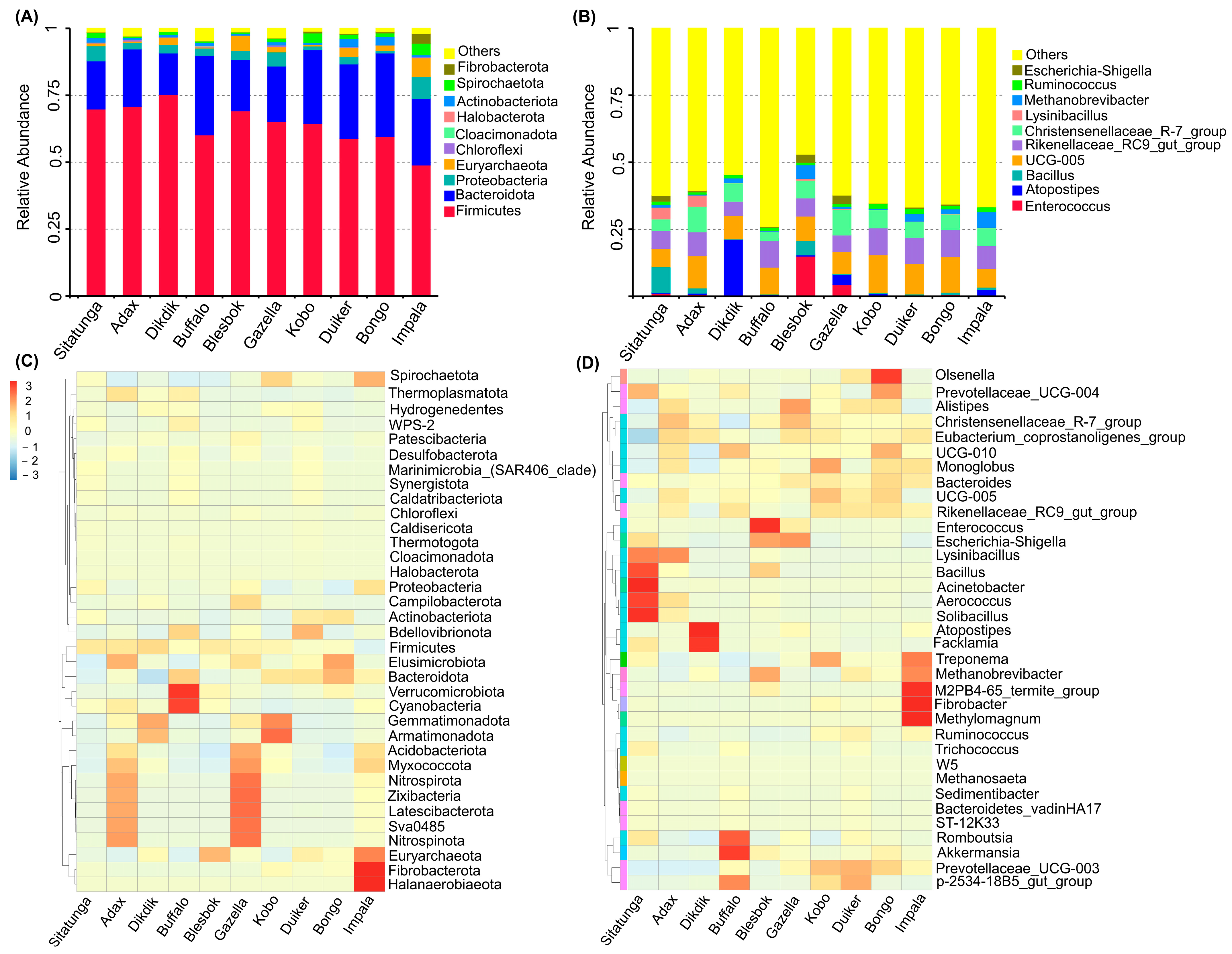 Fermentation 10 00119 g004 Fermentation 10 00119 g004