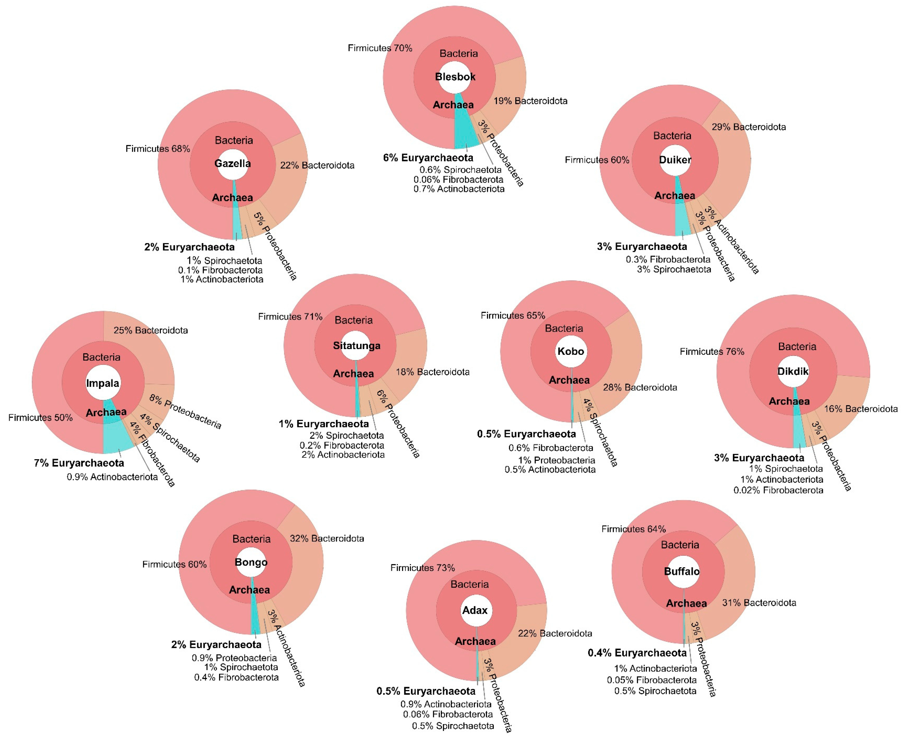 Fermentation 10 00119 g005 Fermentation 10 00119 g005