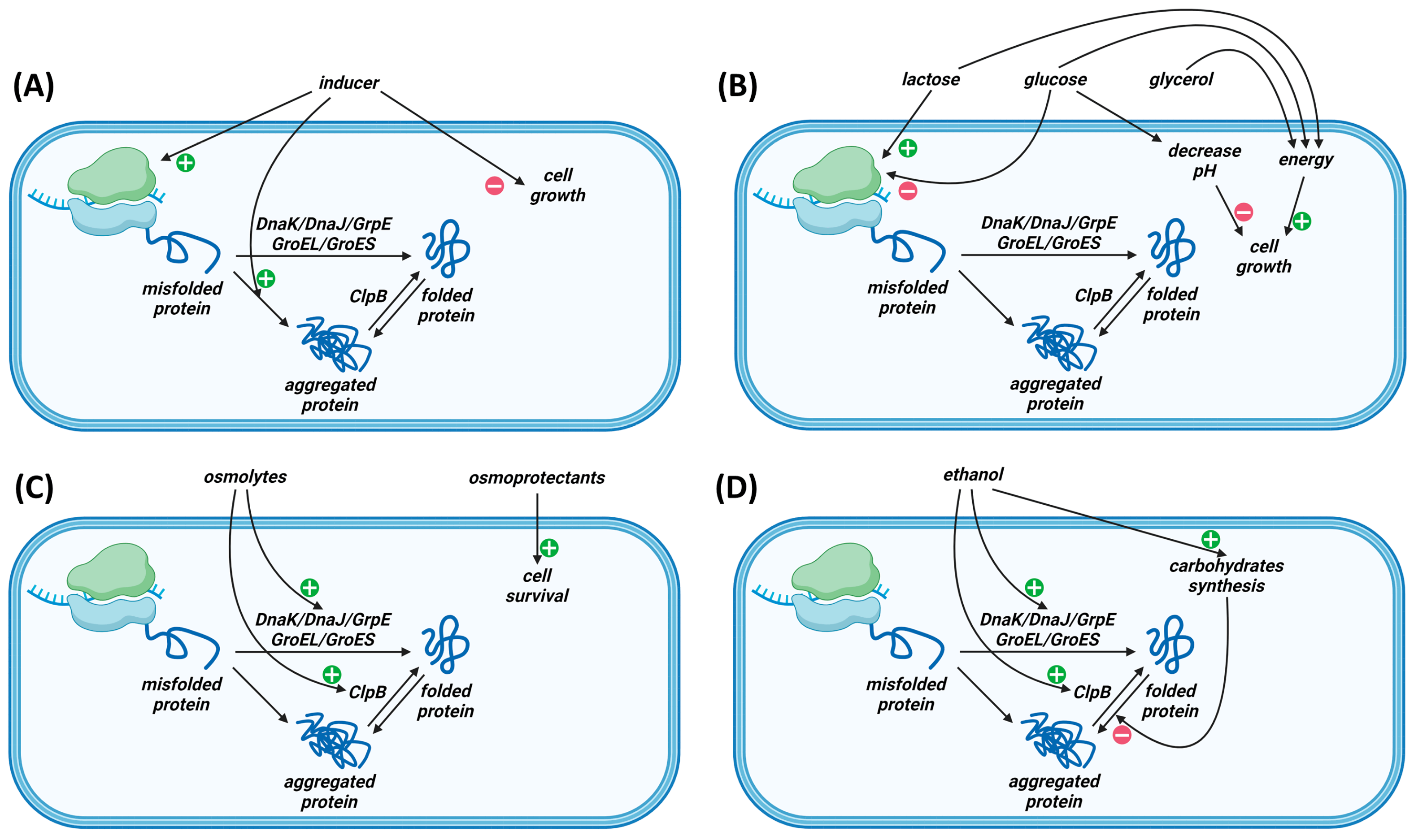Fermentation Free FullText Additivities for Soluble