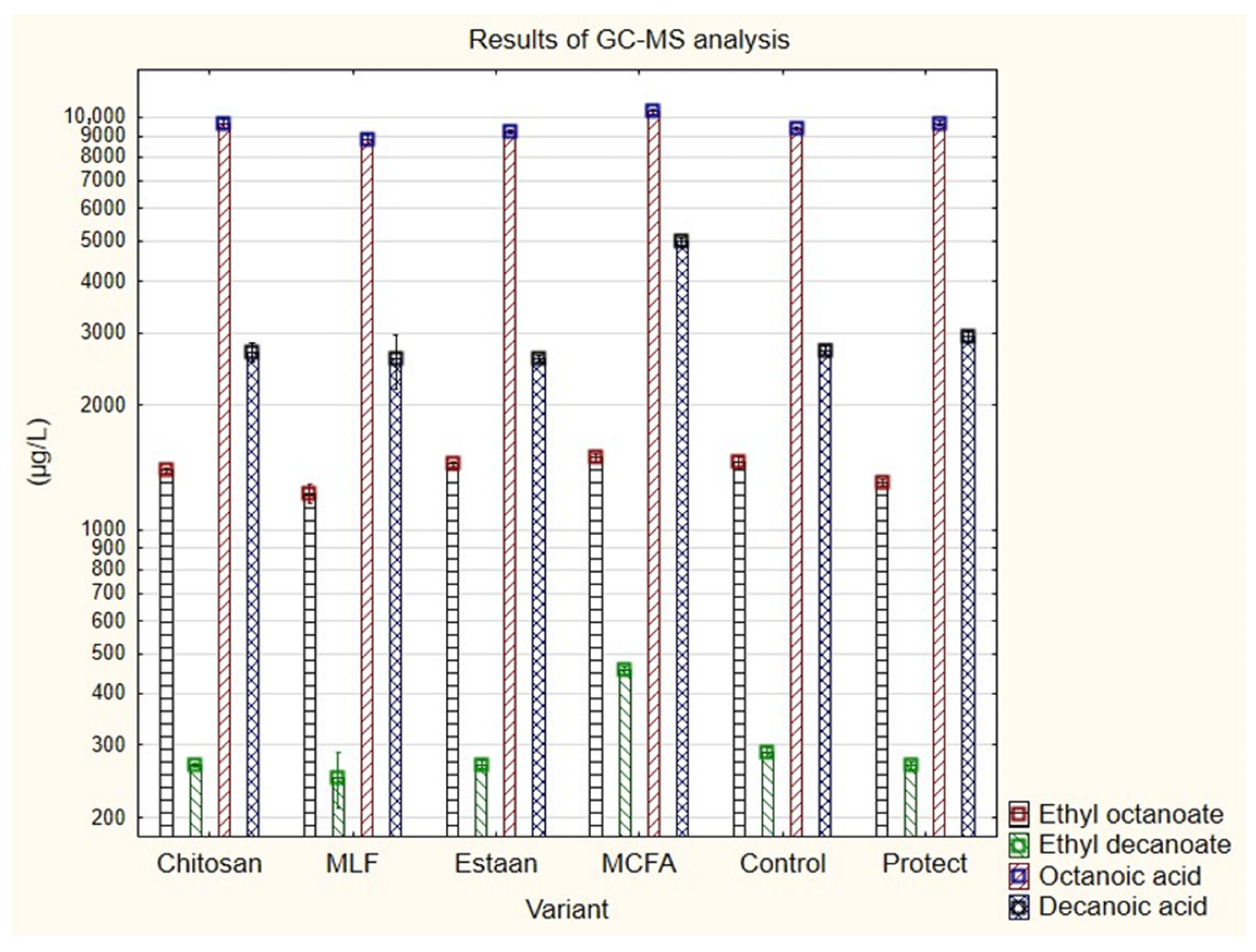 Fermentation 10 00122 g001
