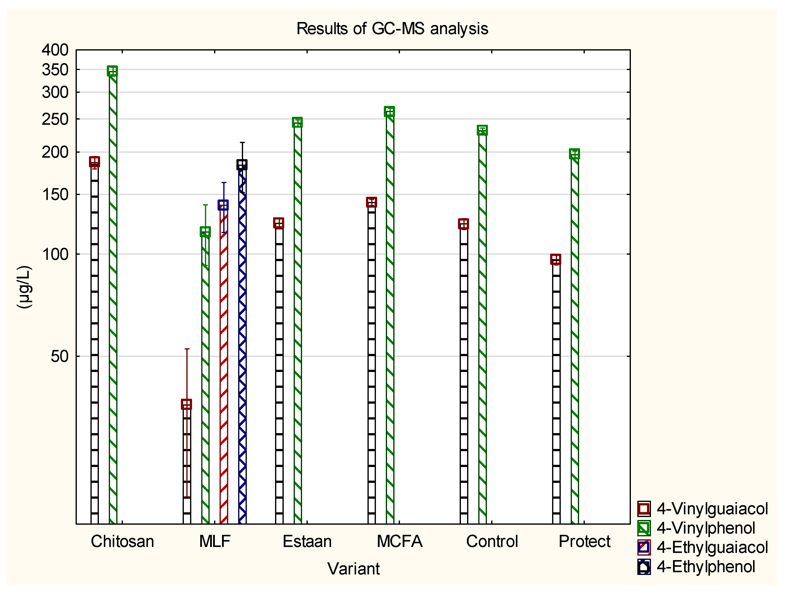 Fermentation 10 00122 g004