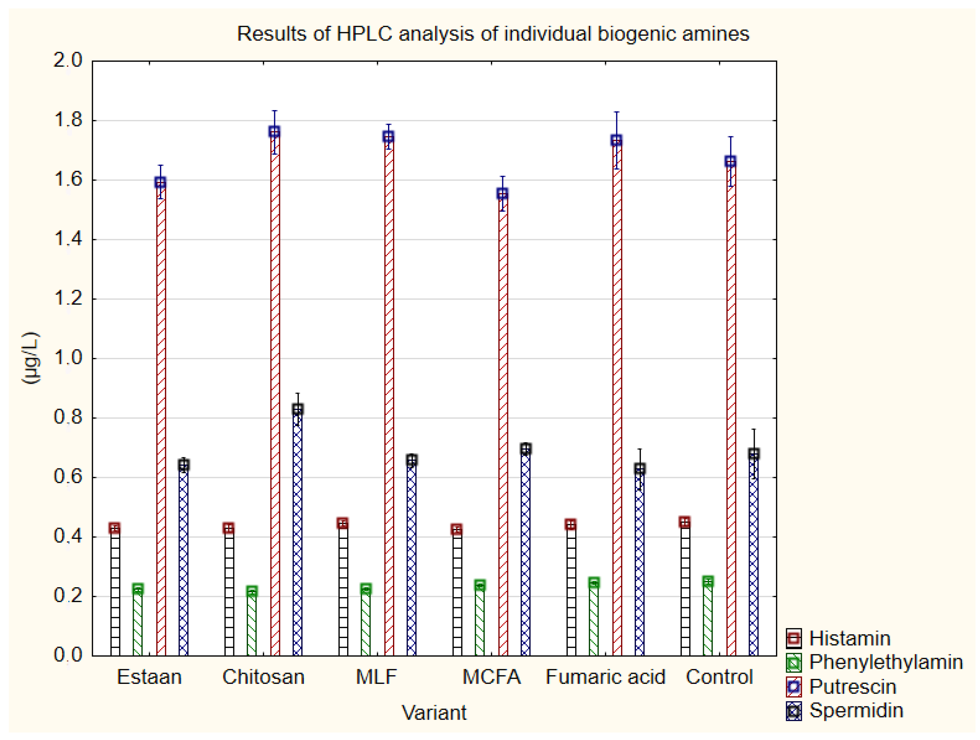Fermentation 10 00122 g005