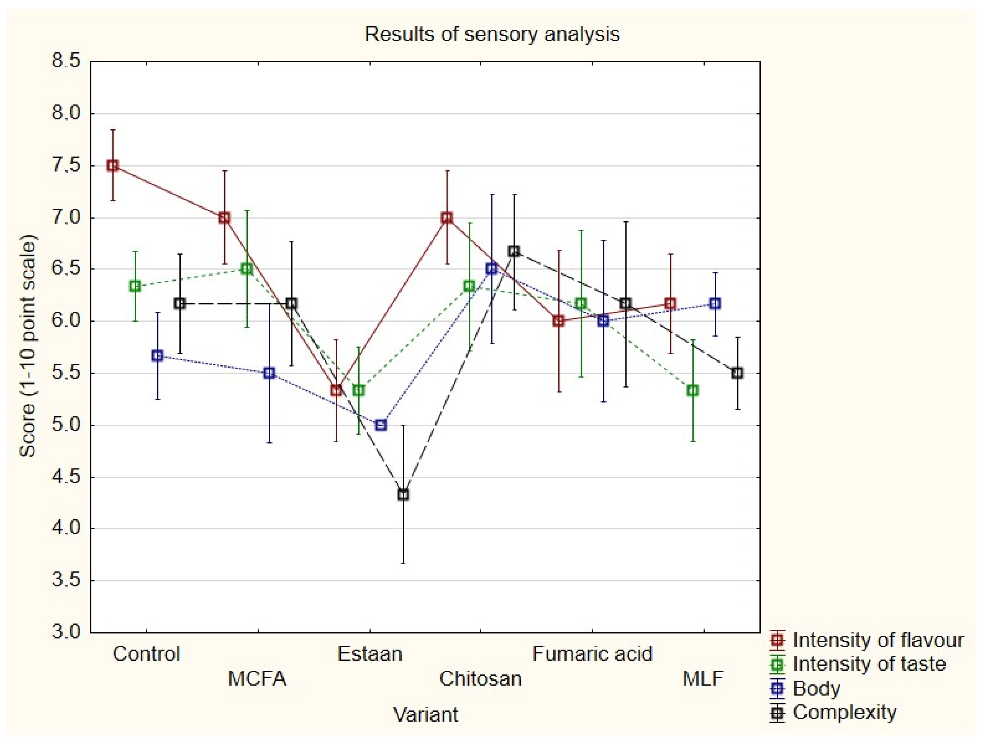 Fermentation 10 00122 g006
